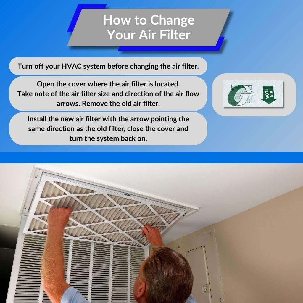 16x25x1 Glasfloss Fiberglass Air Filter, Double Strut, GDS Series, Made in USA, Actual Size: 15 5/8 x 24 5/8 x 3/4 (Box of 12)