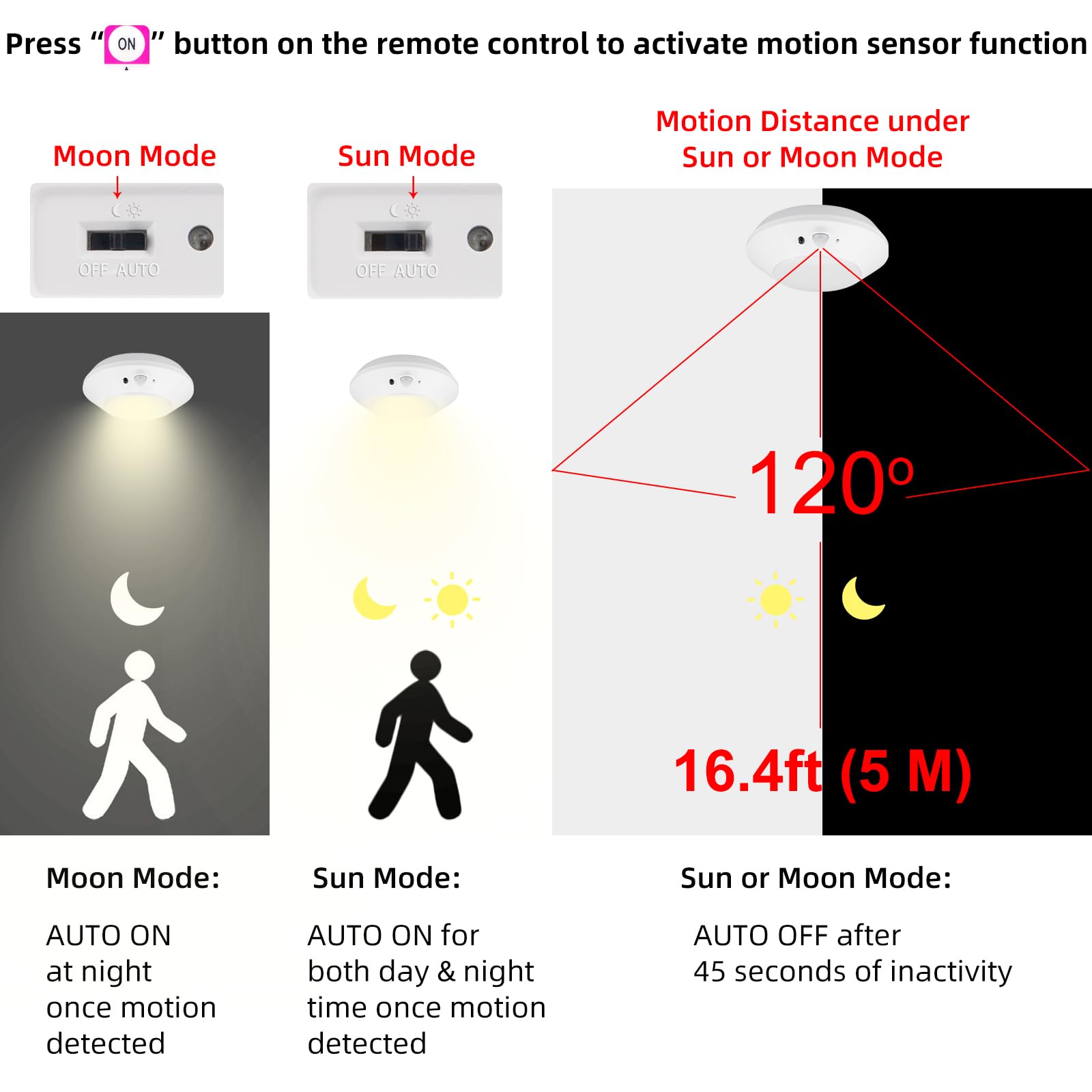BIGMONAT Motion Sensor Rechargeable LED Light, 220LM, White, Model B251MIR10CW-1, Wireless Color Changing for Shower and Closet