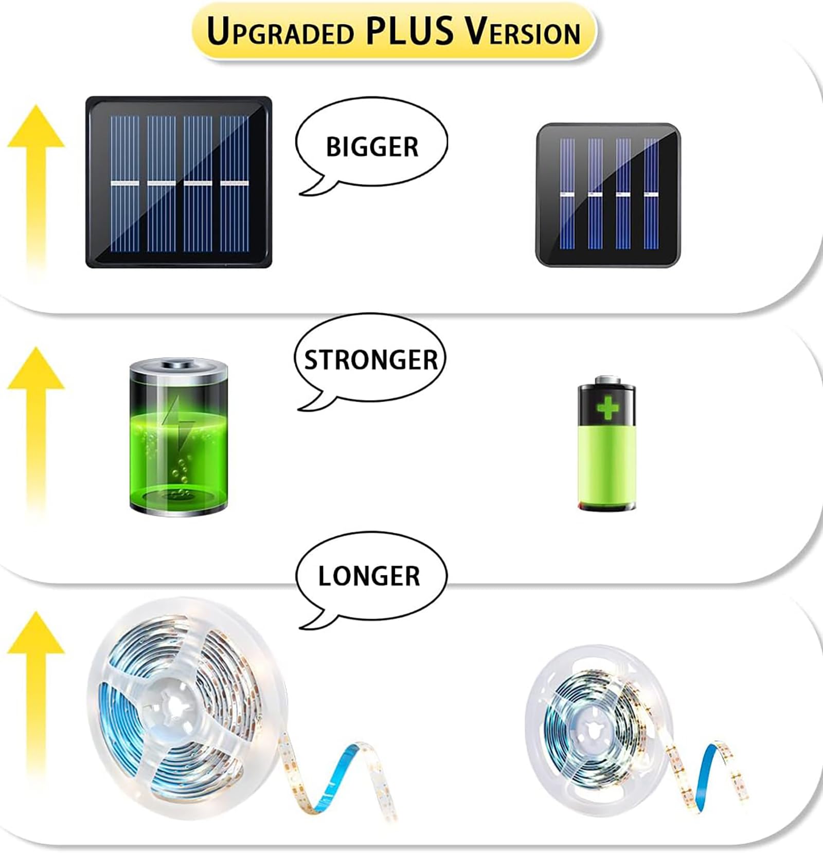 Ousam LED Solar LED Strip Lights 19.6FT Waterproof 180 LEDs 8 Modes White