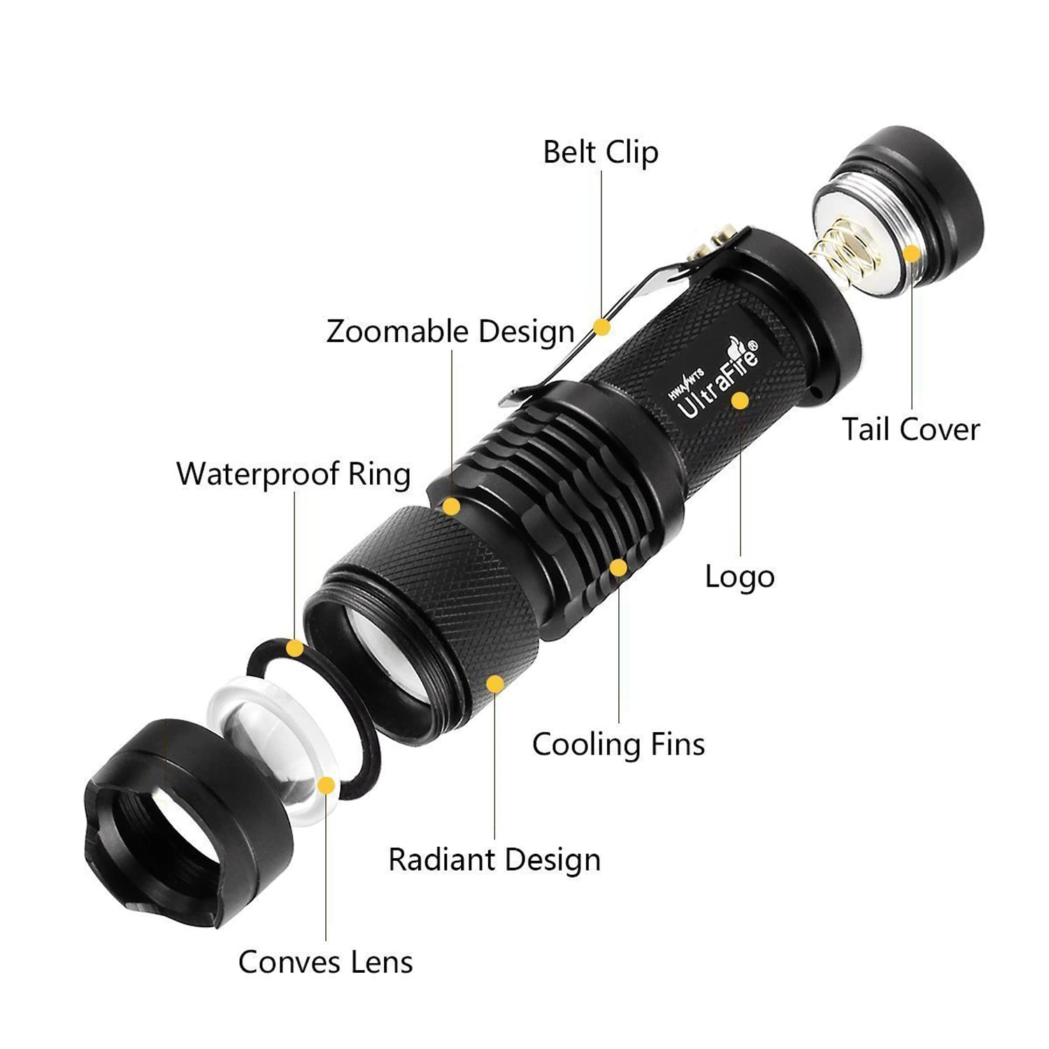 ULTRAFIRE Mini Flashlights 3 Pack, 300 Lumens, Adjustable Focus, Tactical LED, Black, Aluminum, Model 4347499920