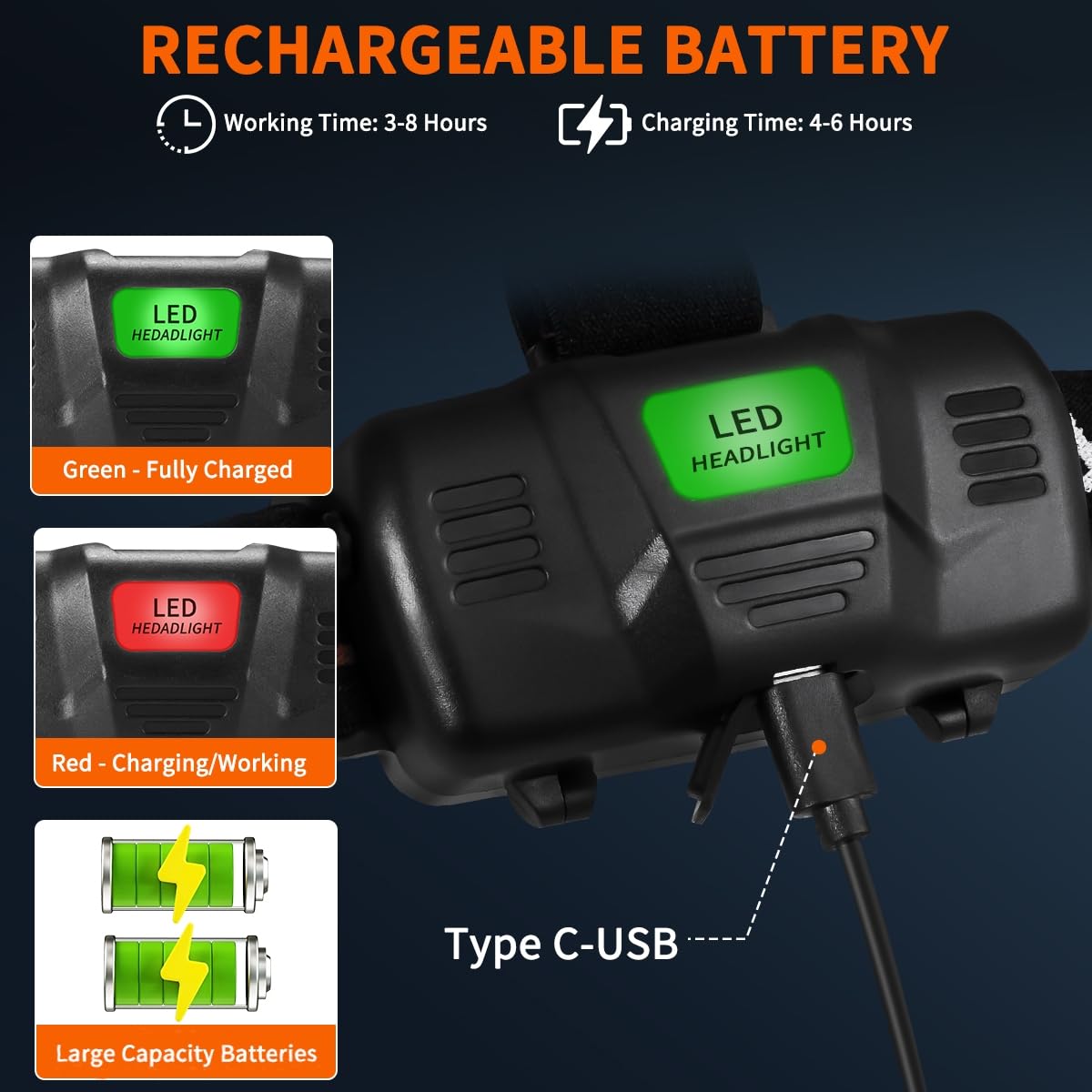 Headlamp Rechargeable 2Pack, 150000LM Bright Head Lamp, Adjustable Focus Headlight Outdoor, 4Mode Head Lights for Forehead, 90 L