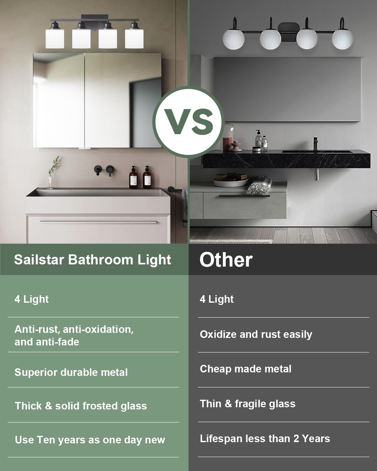 Sailstar Vanity Light Fixtures, 4-Light Matte Black Modern Bathroom Light, E26 Sockets, Anti-Rust Finish, Model CP-JQD-F-001