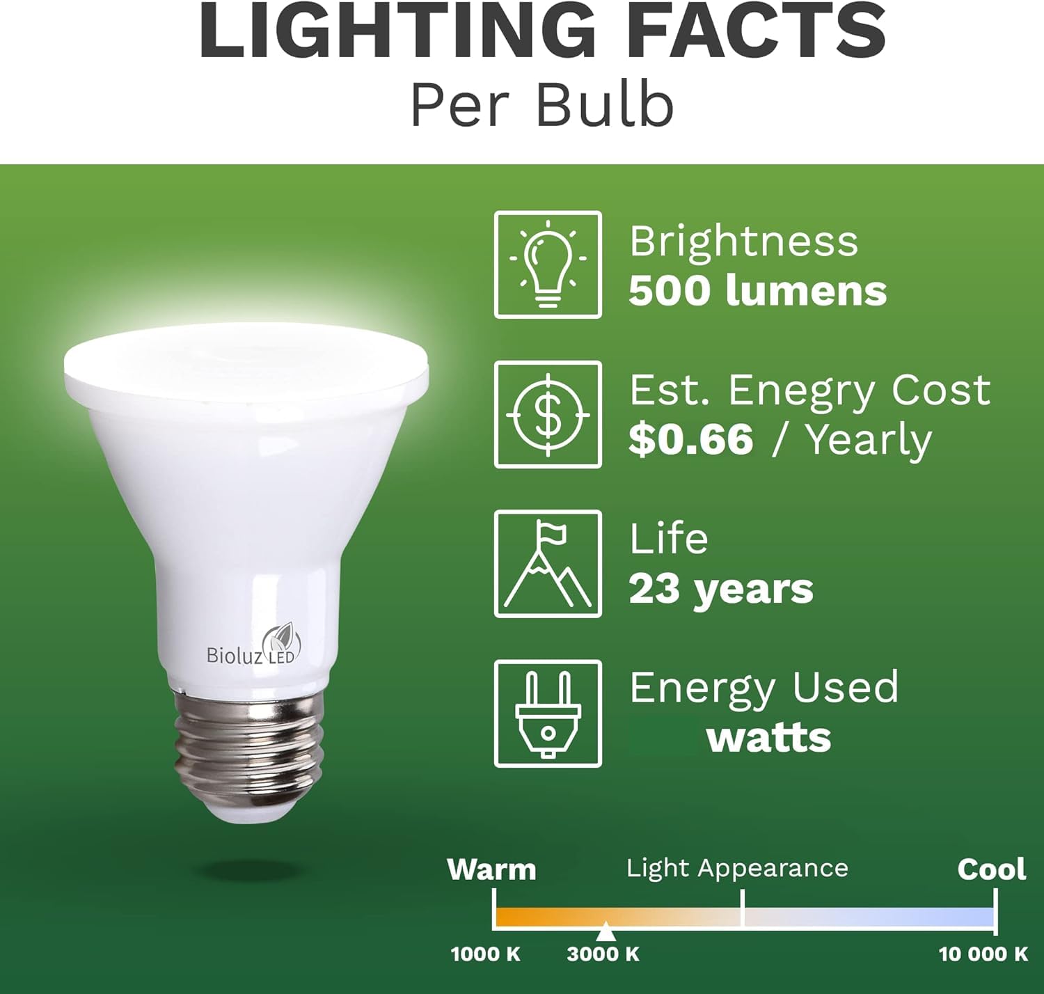 Bioluz Led 4 Pack Par20 Led Bulbs 3000K Soft White Dimmable 50 Watt Equivalent Using 7W, Spot Light Bulb E26 Base 40 Degree Beam