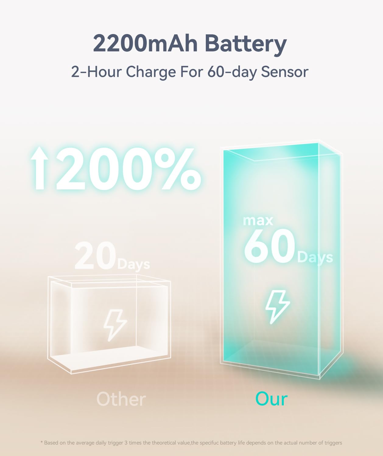 Under Cabinet Lighting, Led Motion Sensor Light Indoor, 2200Mah Usb Rechargeable Closet Lights Battery Operated, Stick On Magnet