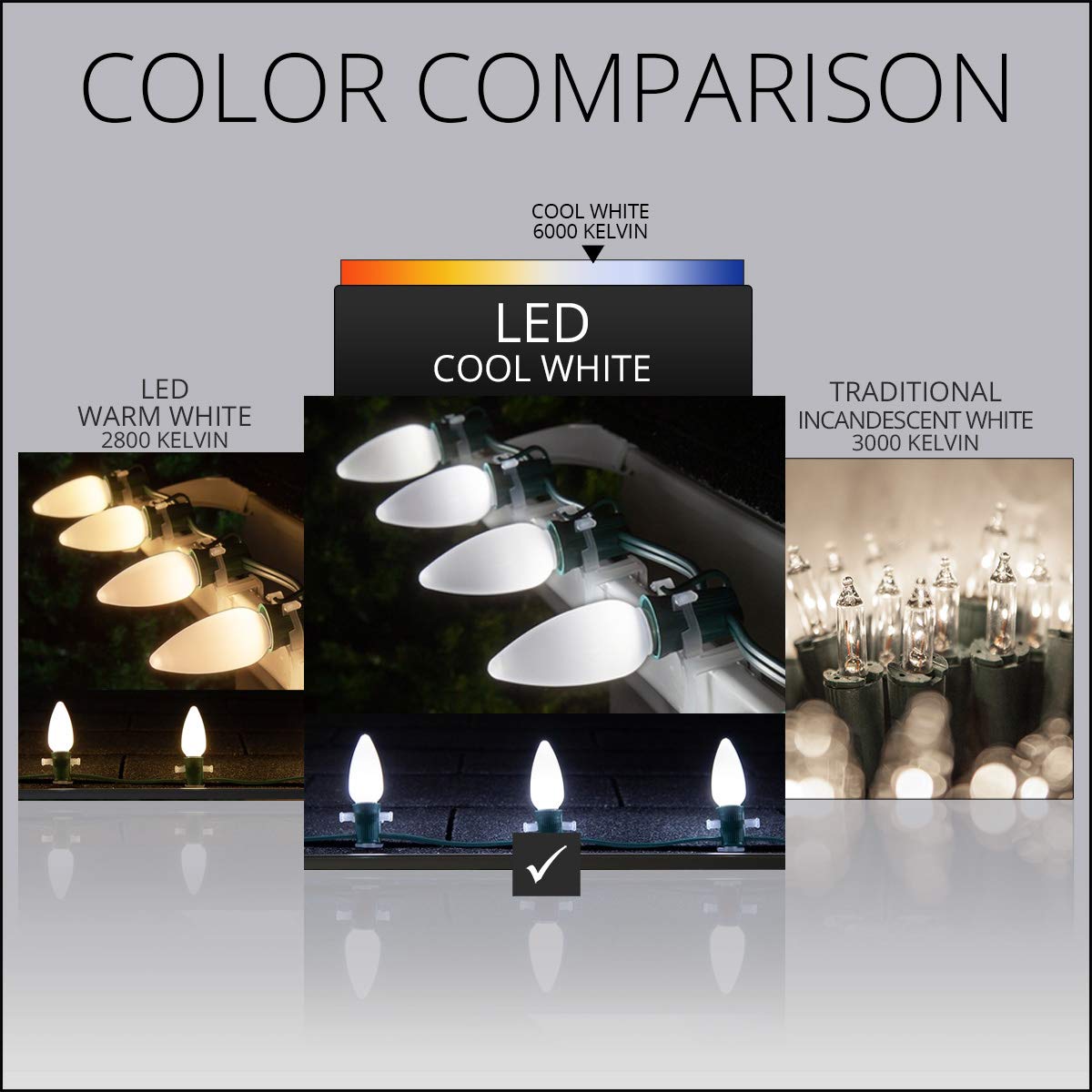 Wintergreen Lighting Opticore C9 Led Christmas Light Bulbs - 25 Pack Heavy Duty enhanced Outdoor Christmas Lights  E17 Base (Cool White Smooth)