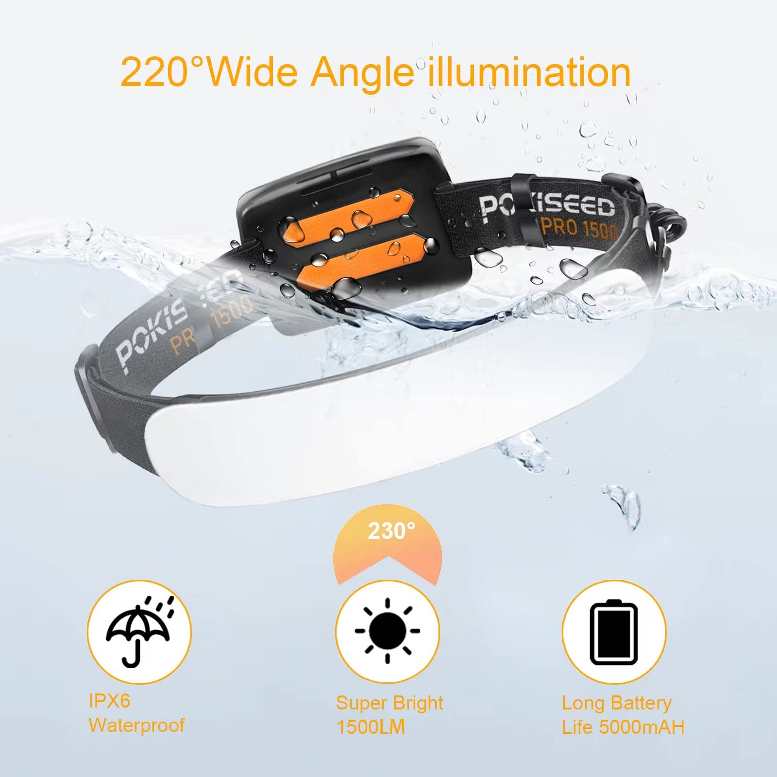 POKISEED 1500 Lumens LED Headlamp, 230° Beam, 3 Modes, IPX6 Waterproof, Wide Beam, Black, Model HL002