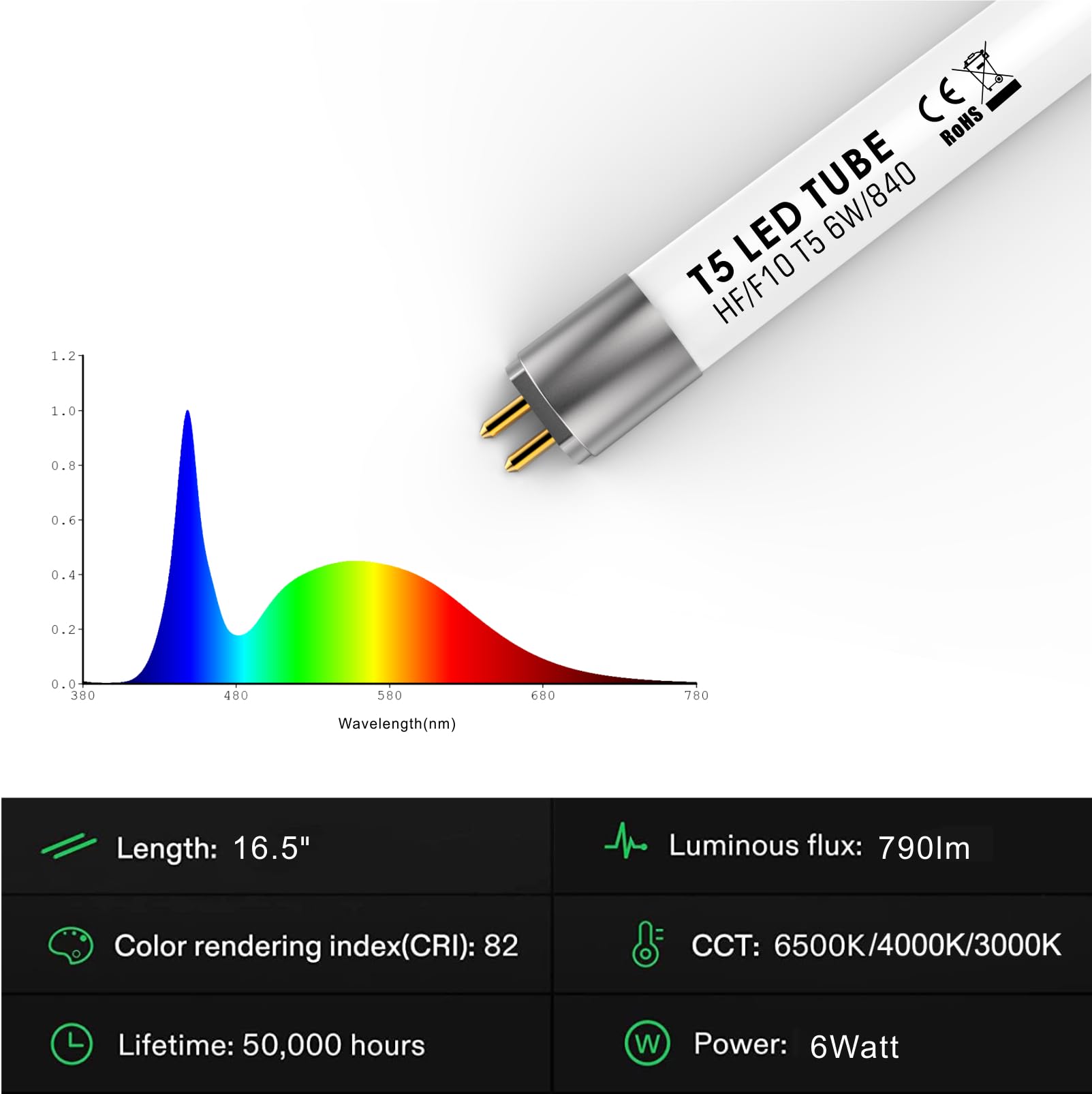 IHYCTV T5 LED Fluorescent Bulb Replacement, 6W 790Lm, 16" F10T5, Cool White, Polycarbonate, Model T5-403-G06
