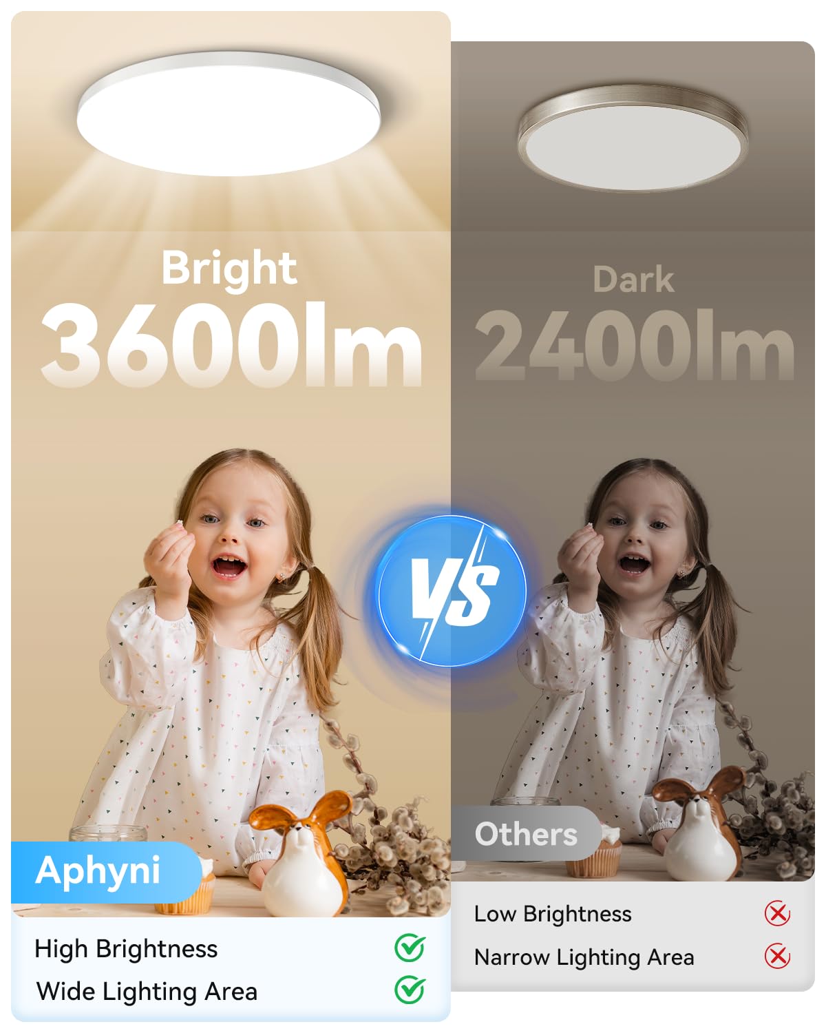 Aphyni Led Ceiling Light With Night Light - 36W 15.8Inch 3000K-6500K Adjustable Remote Control 3600Lm Dimmable Ceiling Light Fix