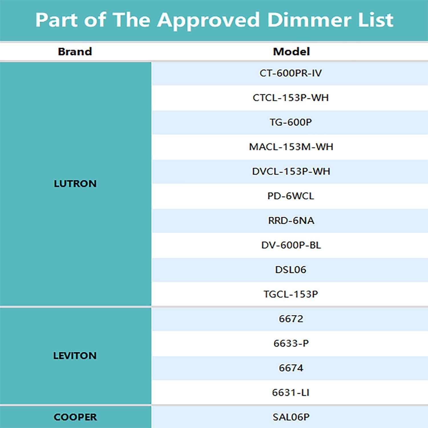 Jullison 6 Inch Led Low Profile Recessed & Surface Mount Disk Light, Round, 15W, 900 Lumens, 4000K Cool White, Cri80, Driverless