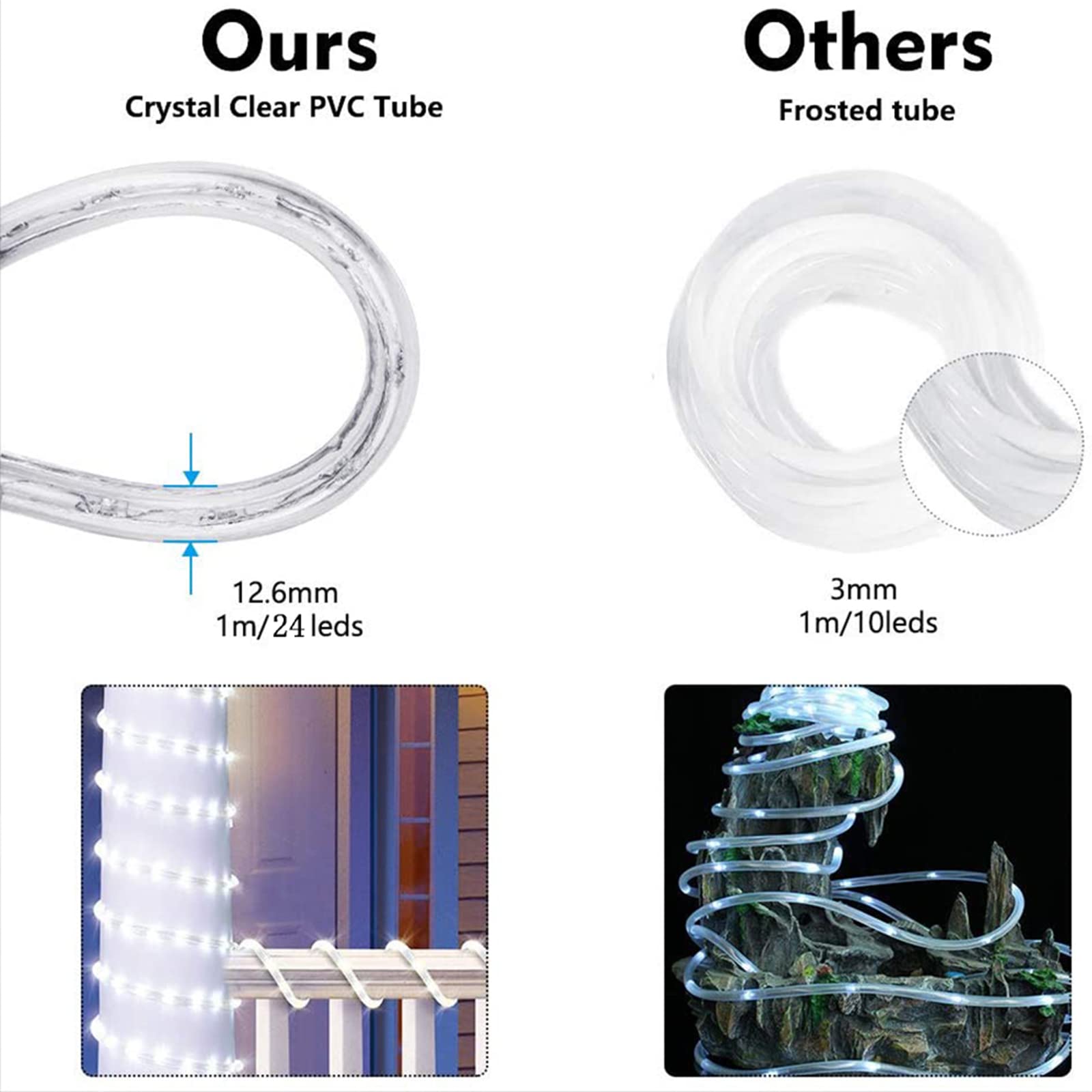 Jnaurb 200ft LED Rope Lights - 1440 Waterproof Tube Lights, 8 Modes, White, Flexible for Outdoor/Indoor Decoration