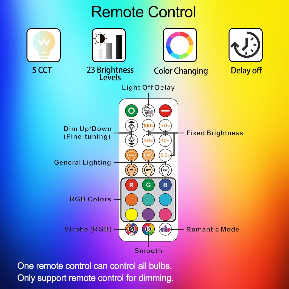 ILC BR30 LED Flood Light Bulbs, Color Changing, 6 Pack, Tunable 5 Color Temperatures, Aluminum, Remote Control, Model BR55-S30Q