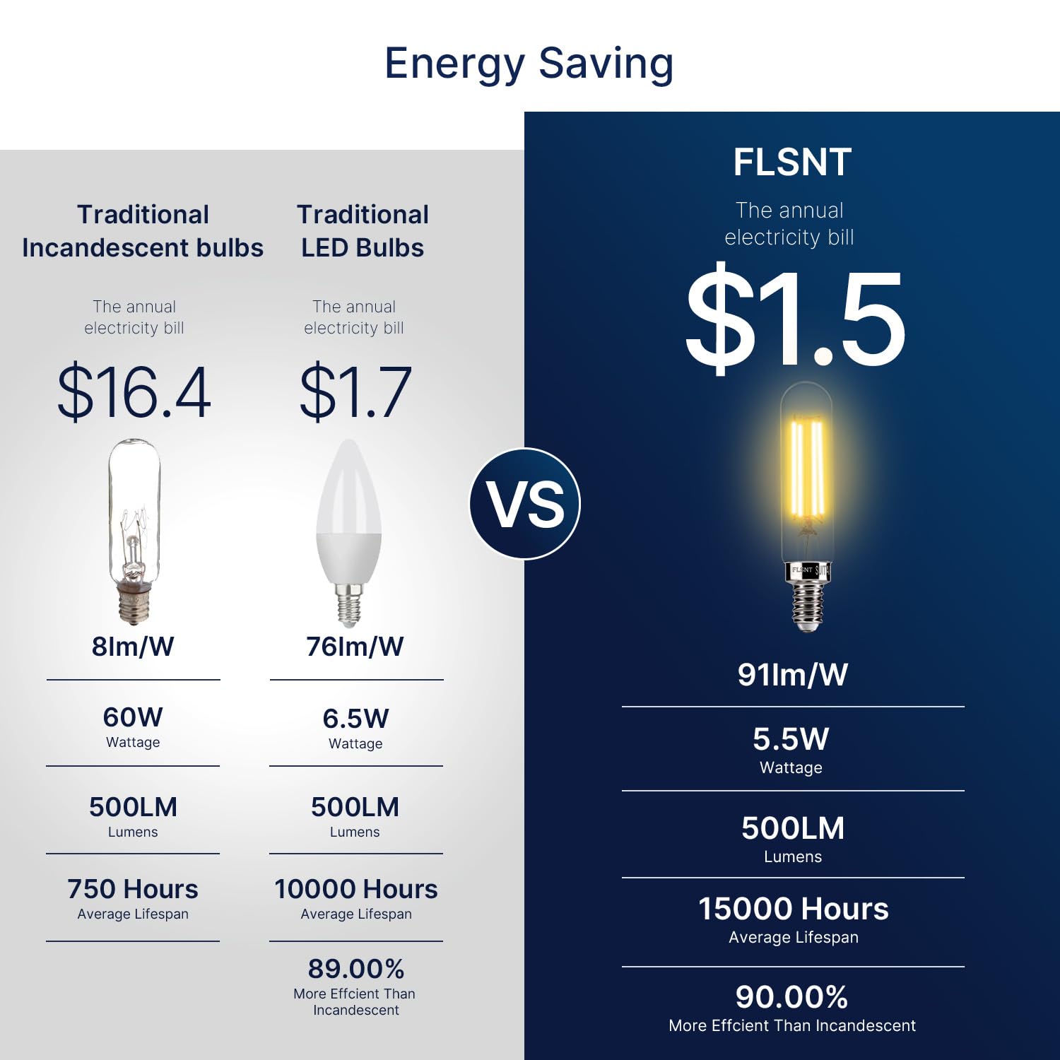 Flsnt Dimmable T6/T25 Edison Led Bulbs 60W Equivalent E12 Candelabra Base 2700K Soft White 500Lm 5.5W Decorative Edison Bulb For