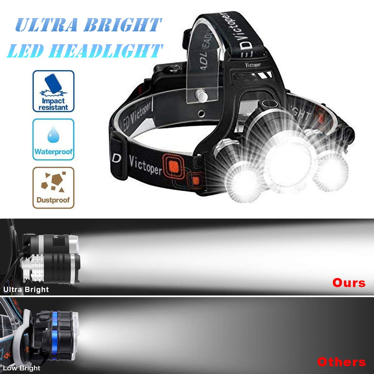 Headlamp Rechargeable Headlight with 3 Lights 4 Modes, 6000 Lumen Super Bright LED Lamp, Hands-Free Flashlight Headlamp for Runn