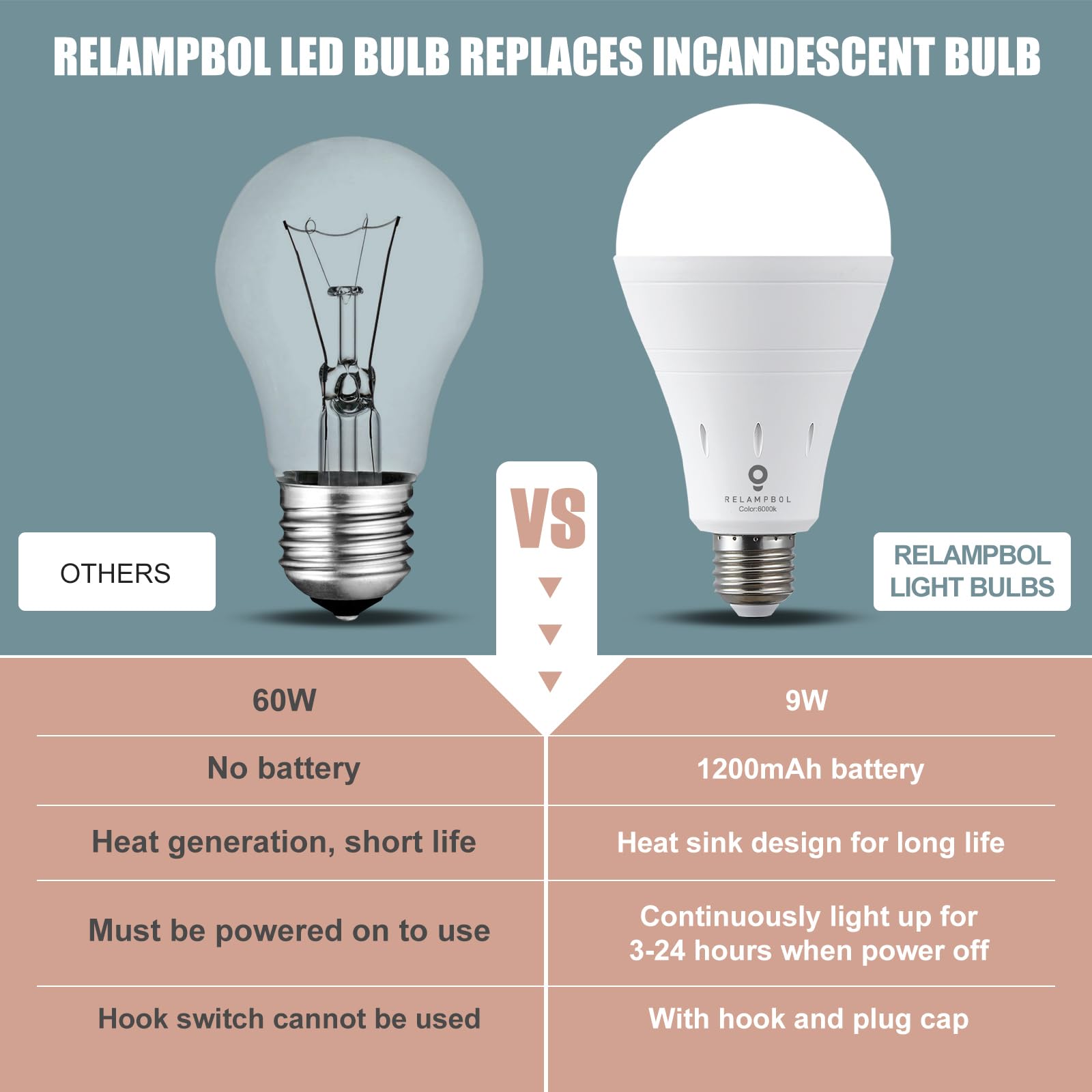 Relampbol 6 Pack Rechargeable Emergency Light Bulb Battery Operated Power Outage Light Led Dimmable Up To 24 Hours 6000K 9W 120V