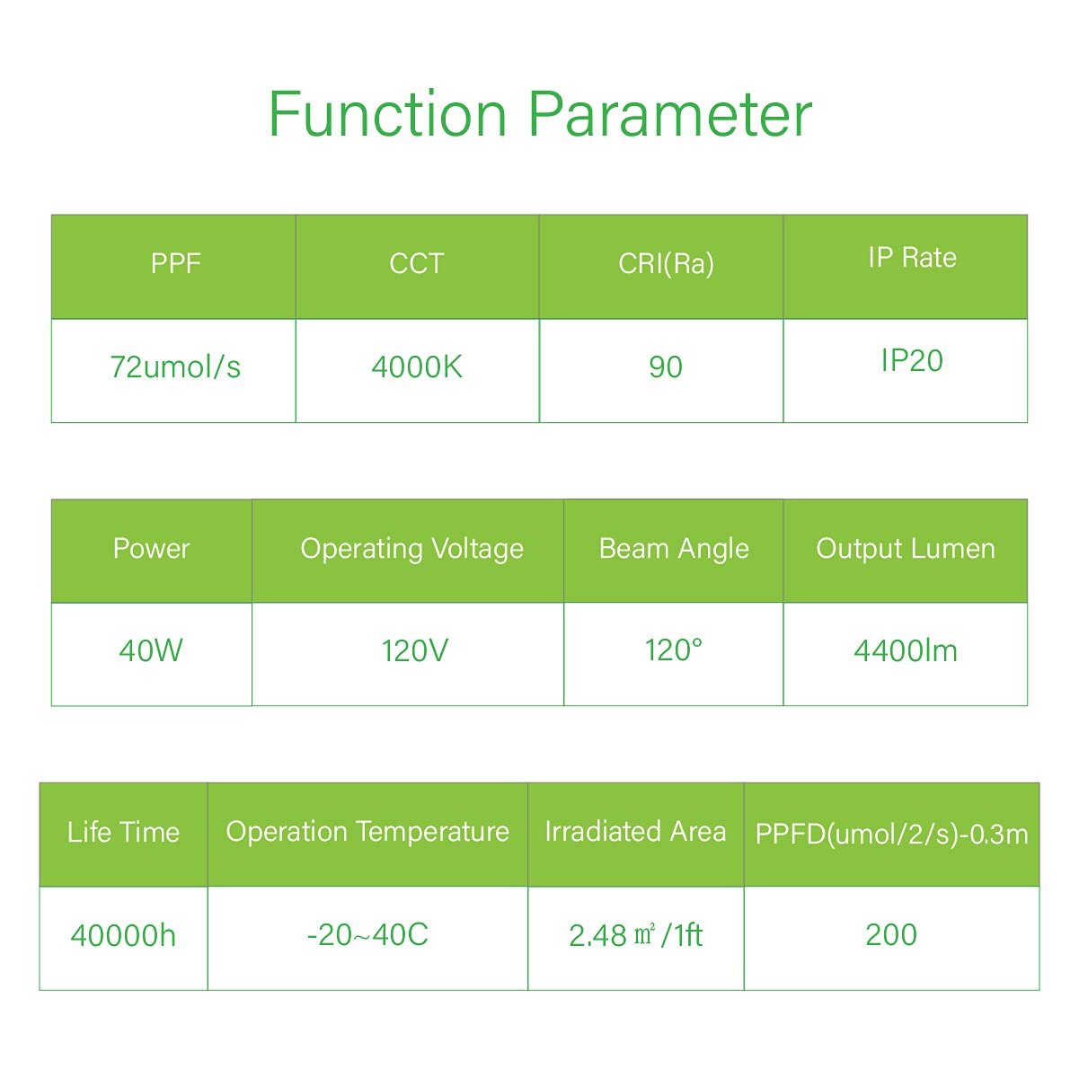 Igrowtek 4 Feet 40W Led Grow Light Stand Rack For Seedling,Growing Light For Indoor Plant,Natural White Light Full Spectrum Led Grow Light,Height Ajustable, Iron Pipe Frame, With On/Off Switch