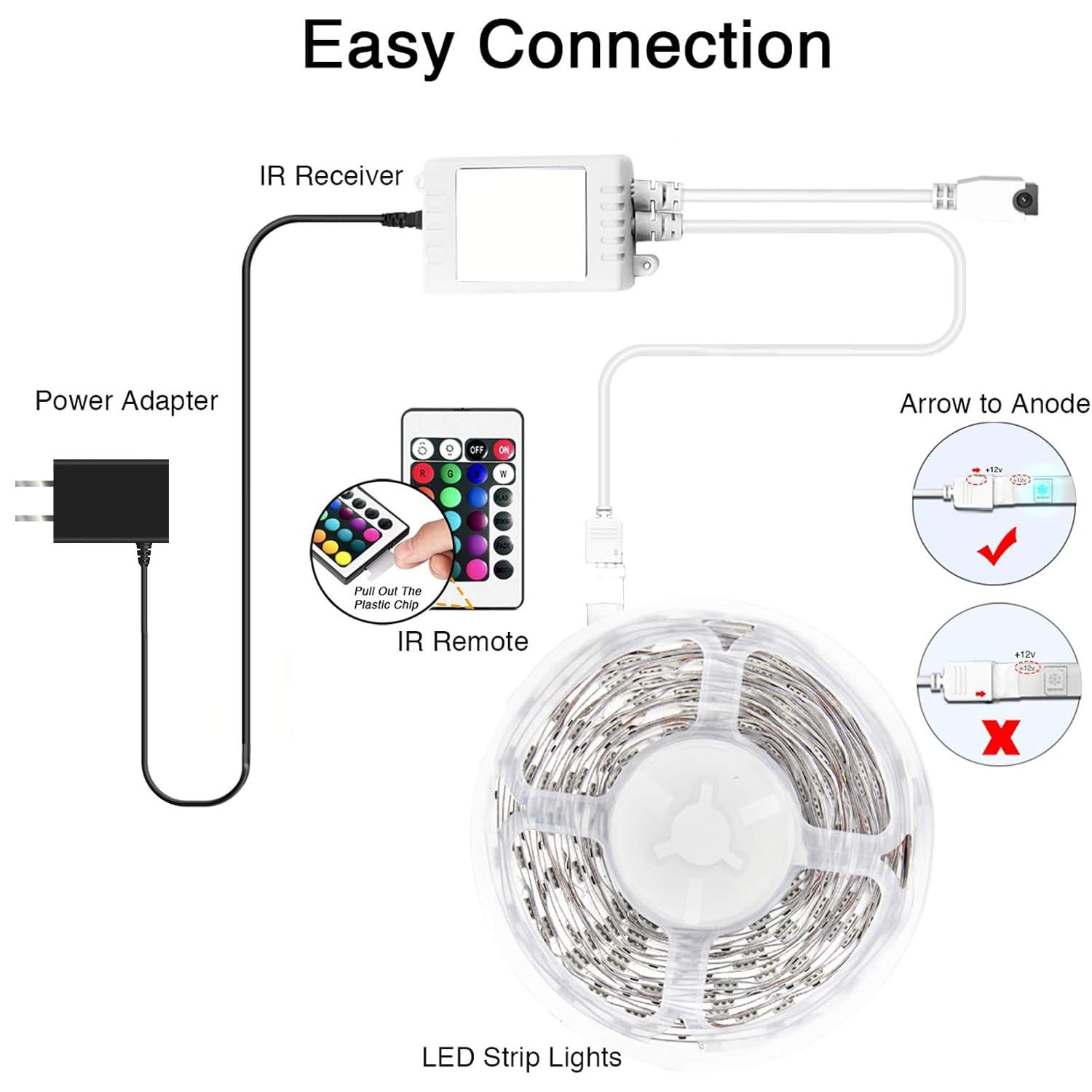 Daybetter Smart Bluetooth Led Strip Lights 30Ft, Rgb, App Control, 5050, Multicolor, Model Flslb503901Rg-Dbus
