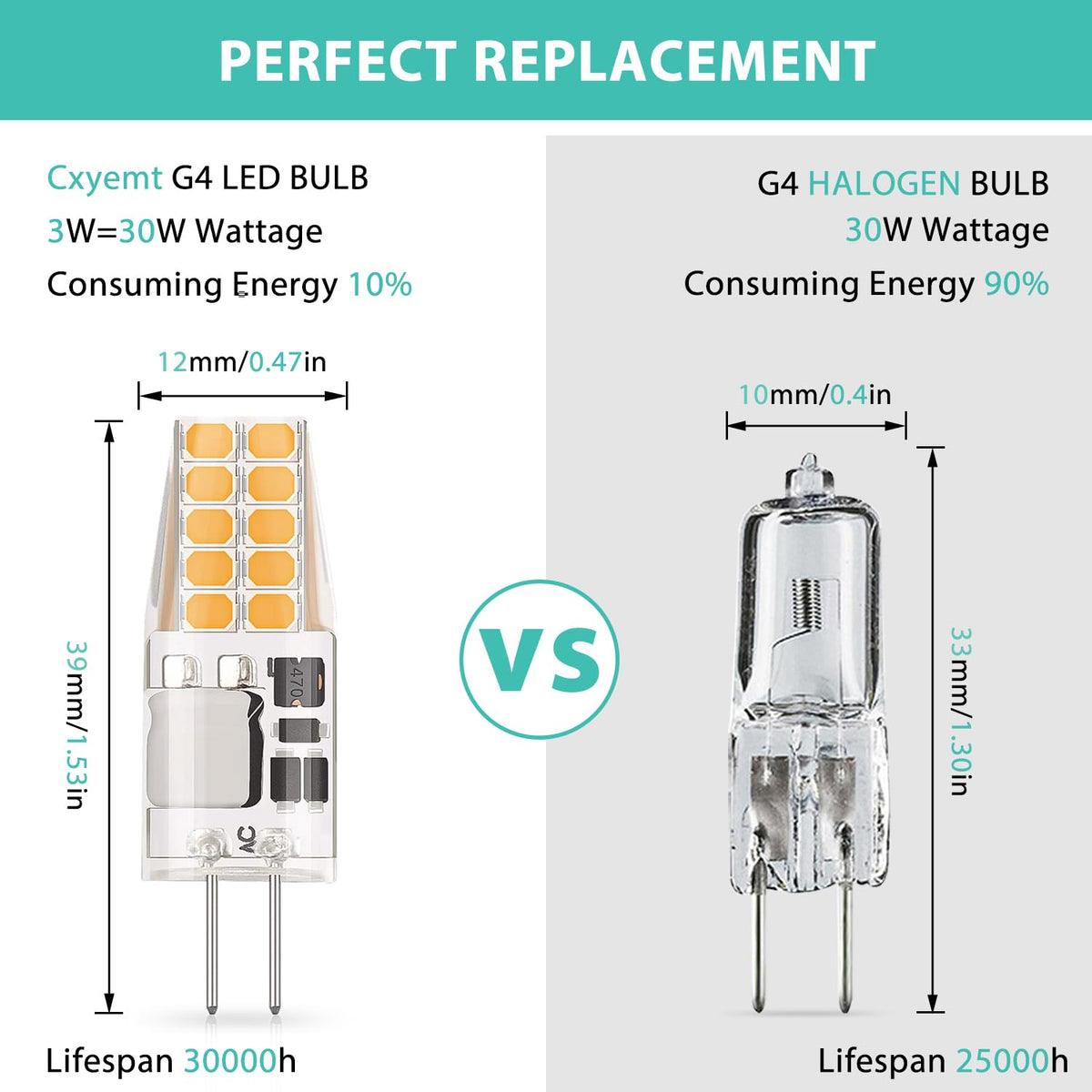 Cxyemt G4 LED Bulb 3W Equivalent, 3000K Warm White, AC/DC 12V, Bi-Pin ...