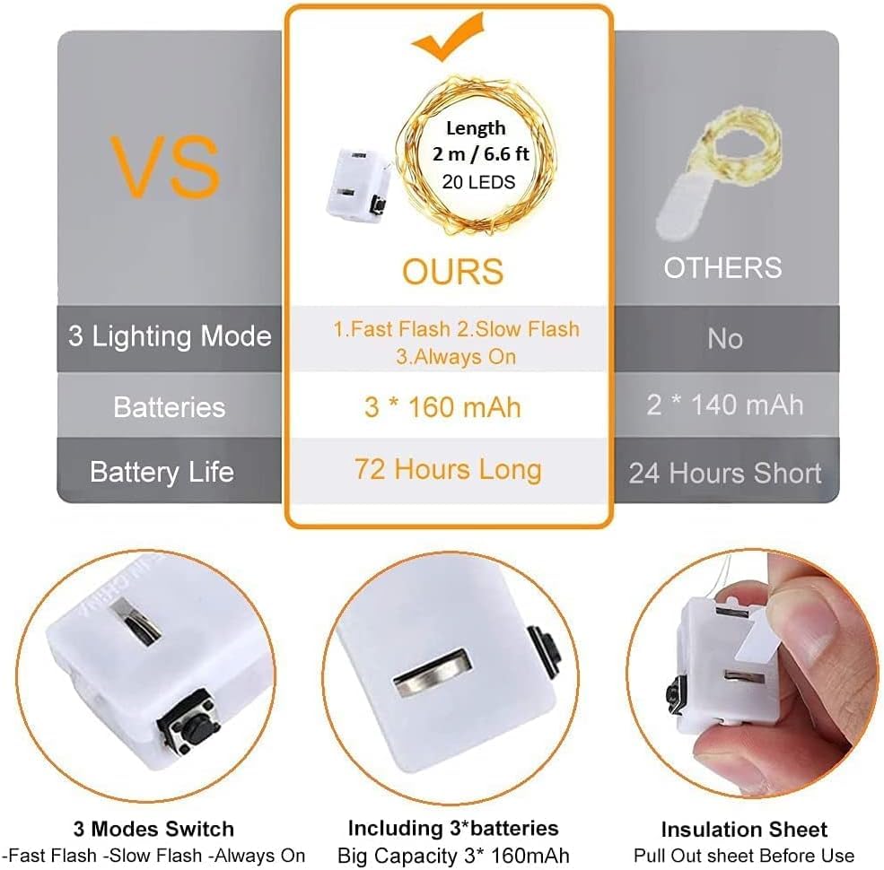 Niumowa LED Fairy Lights - 20 Warm White LEDs, 2M Battery Operated Mini Fairy Lights for Decorations, Model CR3200