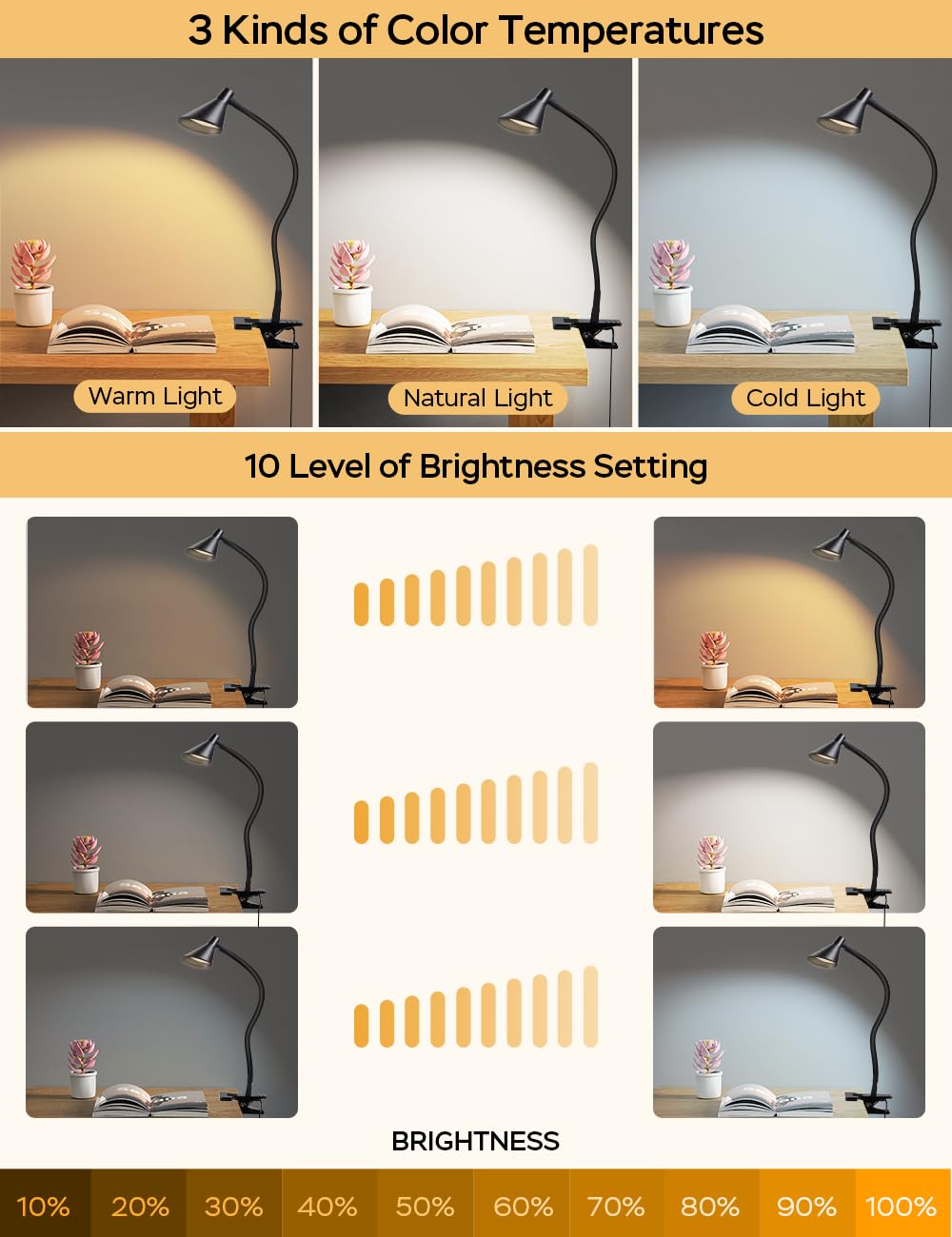 Lifmira Clip On Light Usb Reading Light 3 Color Modes 10 Brightness Levels Eye Care Clamp Light Flexible Gooseneck Dimmable Read