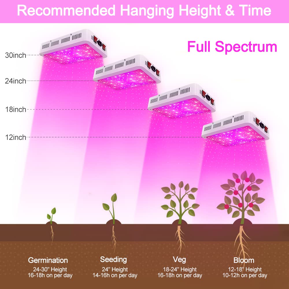 NAILGIRLS 600W LED Grow Light for Indoor Plants, Full Spectrum, Aluminum, White, Model 3F600, with Daisy Chain & Temperature Hygrometer