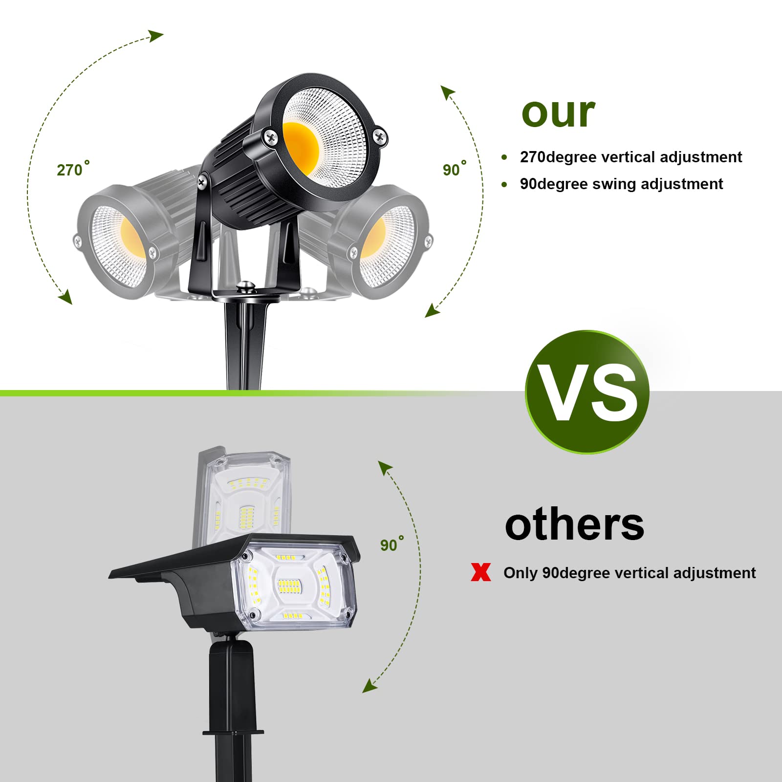 Aledeco 5W Low Voltage Landscape Lights, 12V Led Spotlights, 3000K Warm White, Waterproof,