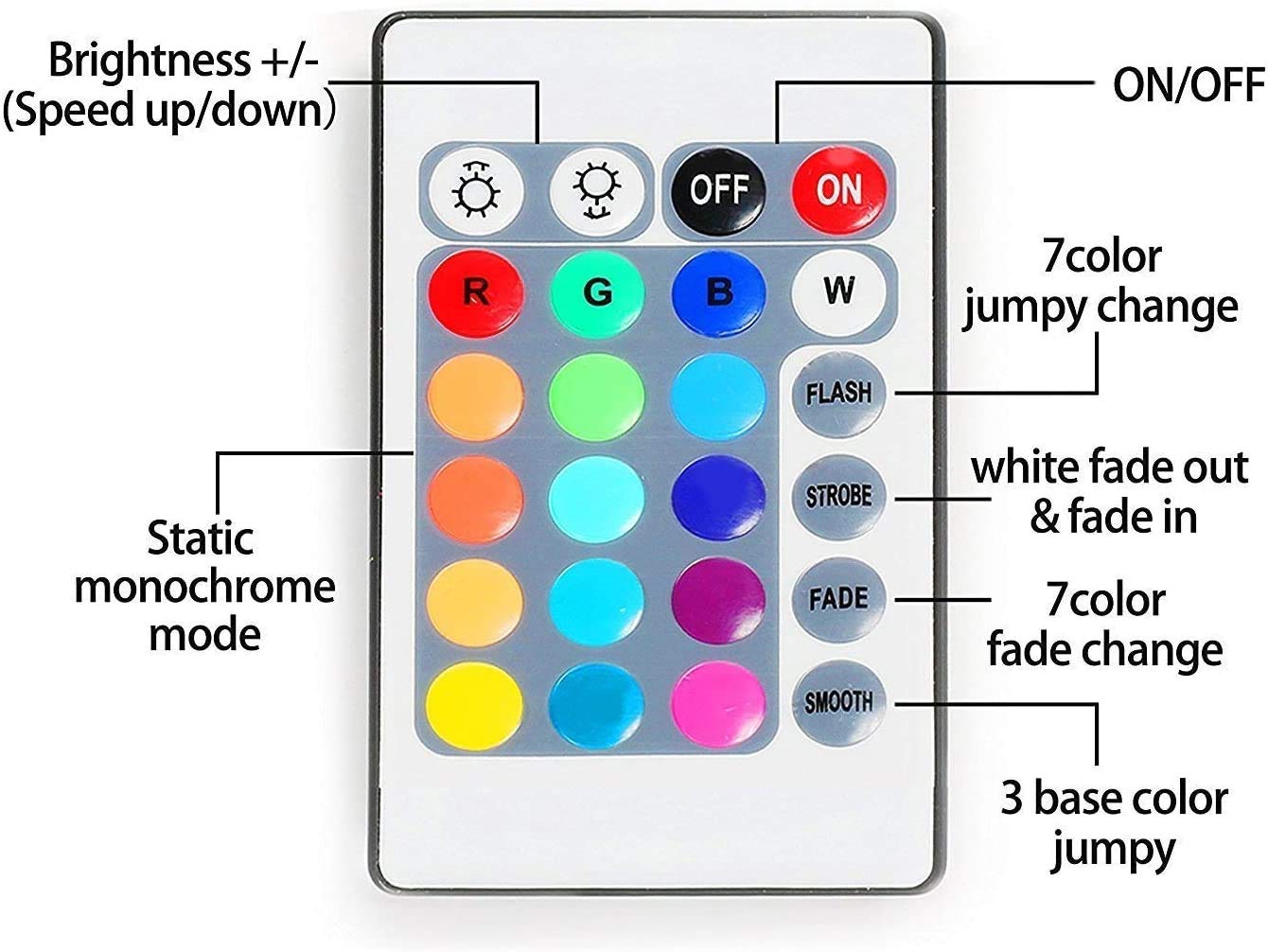 BIHAND USB LED Strip Lights, 9.84ft with 24 Keys Remote, DIY Indoor Decoration, Multicolor