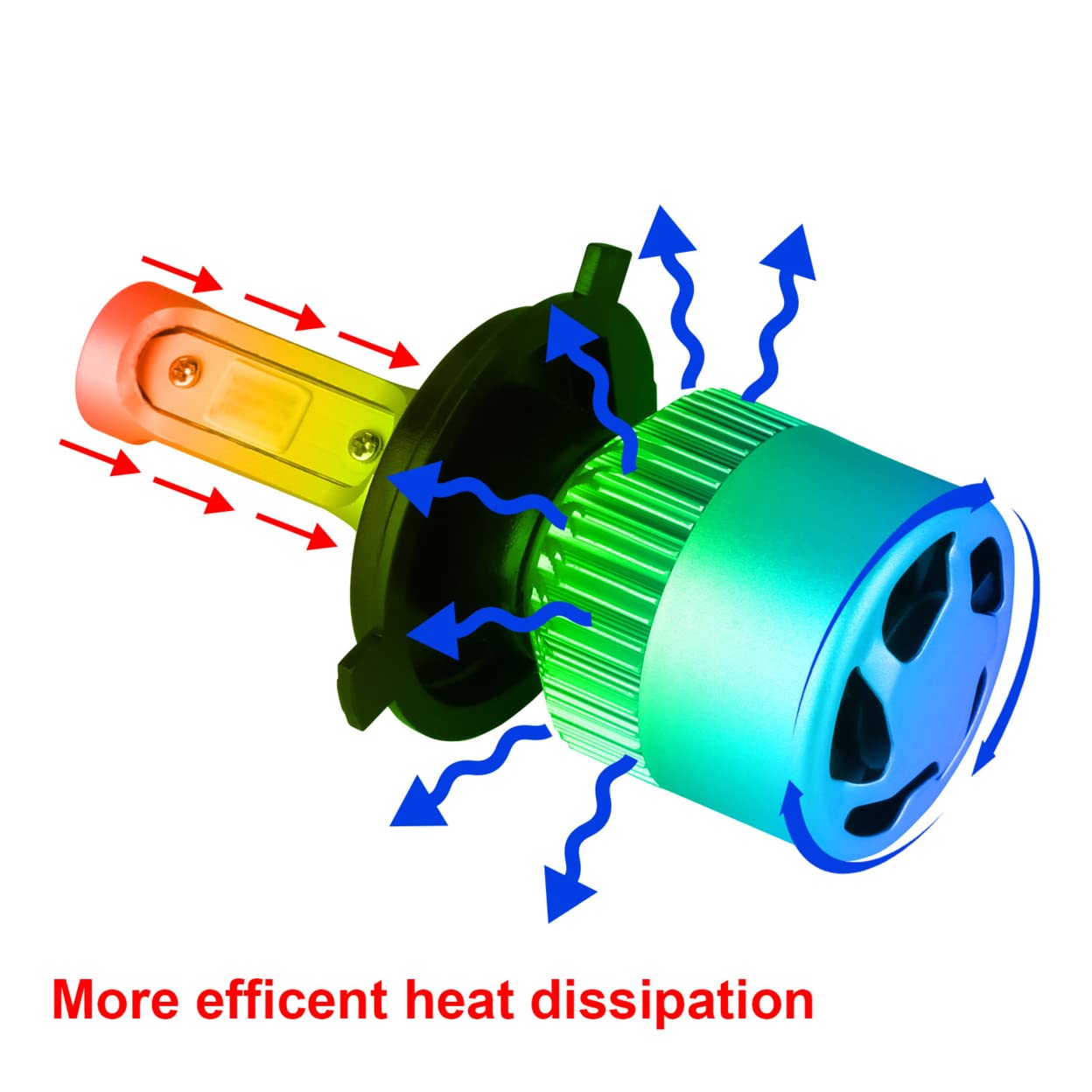 T1140 Gpct Cree H4 Car Headlight Kit - Bright Led, Easy Installation, Long-Lasting Performance