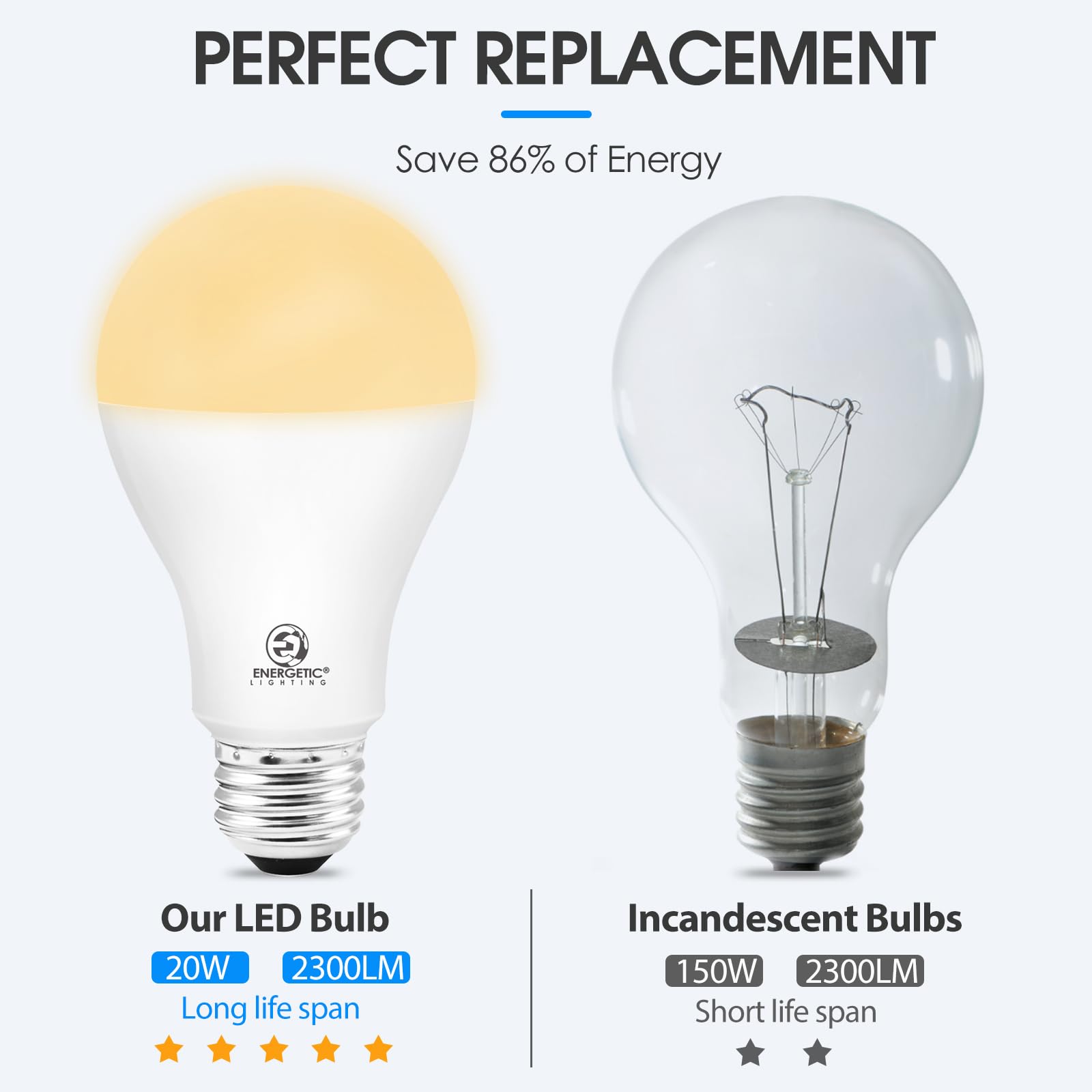ENERGETIC SMARTER LIGHTING A21 LED Bulb 150W Equivalent, Soft White 2700K, Non-Dimmable, 2300lm, 6-Pack