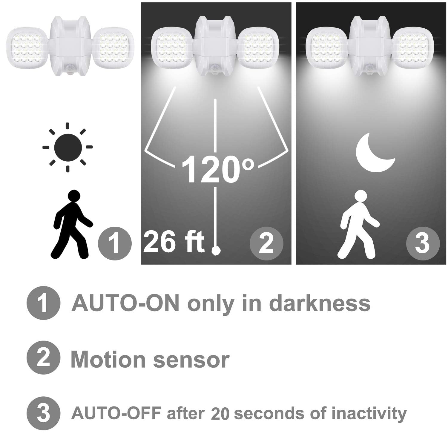 HONWELL Motion Sensor Light - 32 LED Dual Head, Battery Powered, IP65 Waterproof, White