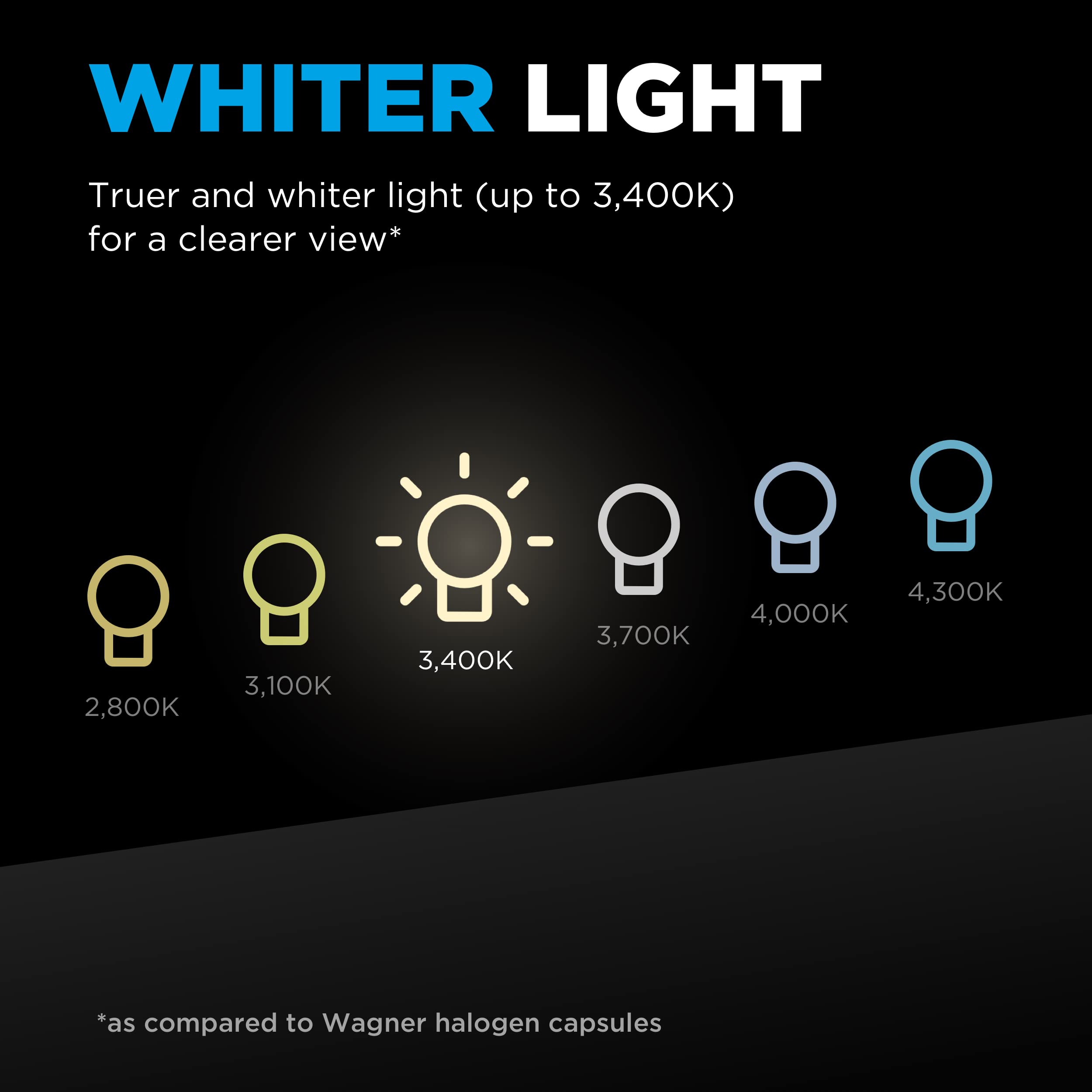 Wagner Brit high-standard Multi-Purpose Light Bulb, H11 Size, Card of 2, Model BPH11BLX2, Factory Color