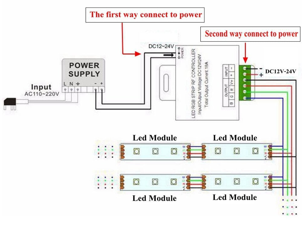 Minbow RGB LED Lights Controller - 18A, 24Key Remote, Compatible with 3528/5050 Strips, DC 12V-24V
