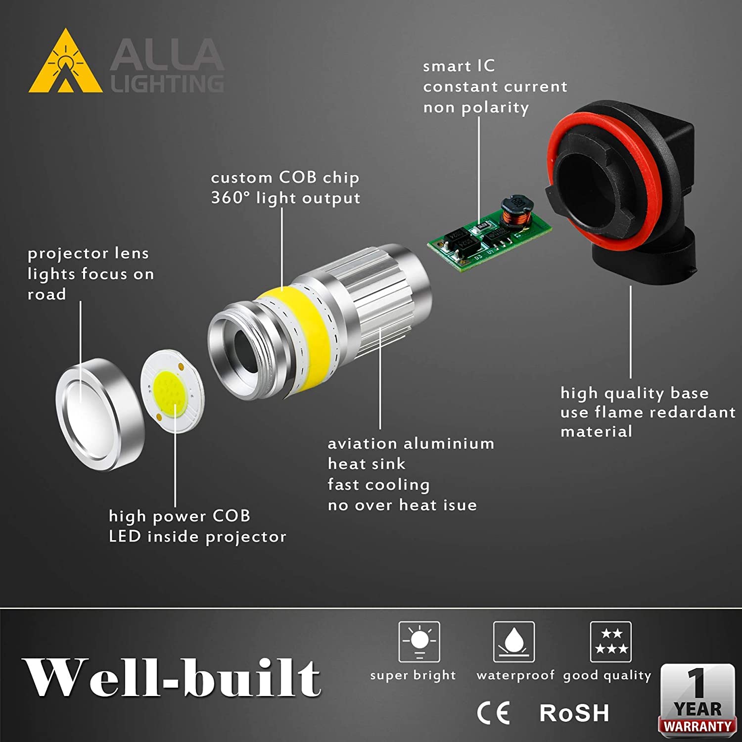 Alla Lighting H8 H16 H11 Led Fog Lights Bulbs, 8000K Ice Blue 2800 Lumens Xtreme Super Bright Cob-72 Smd 12V Drl Replacement