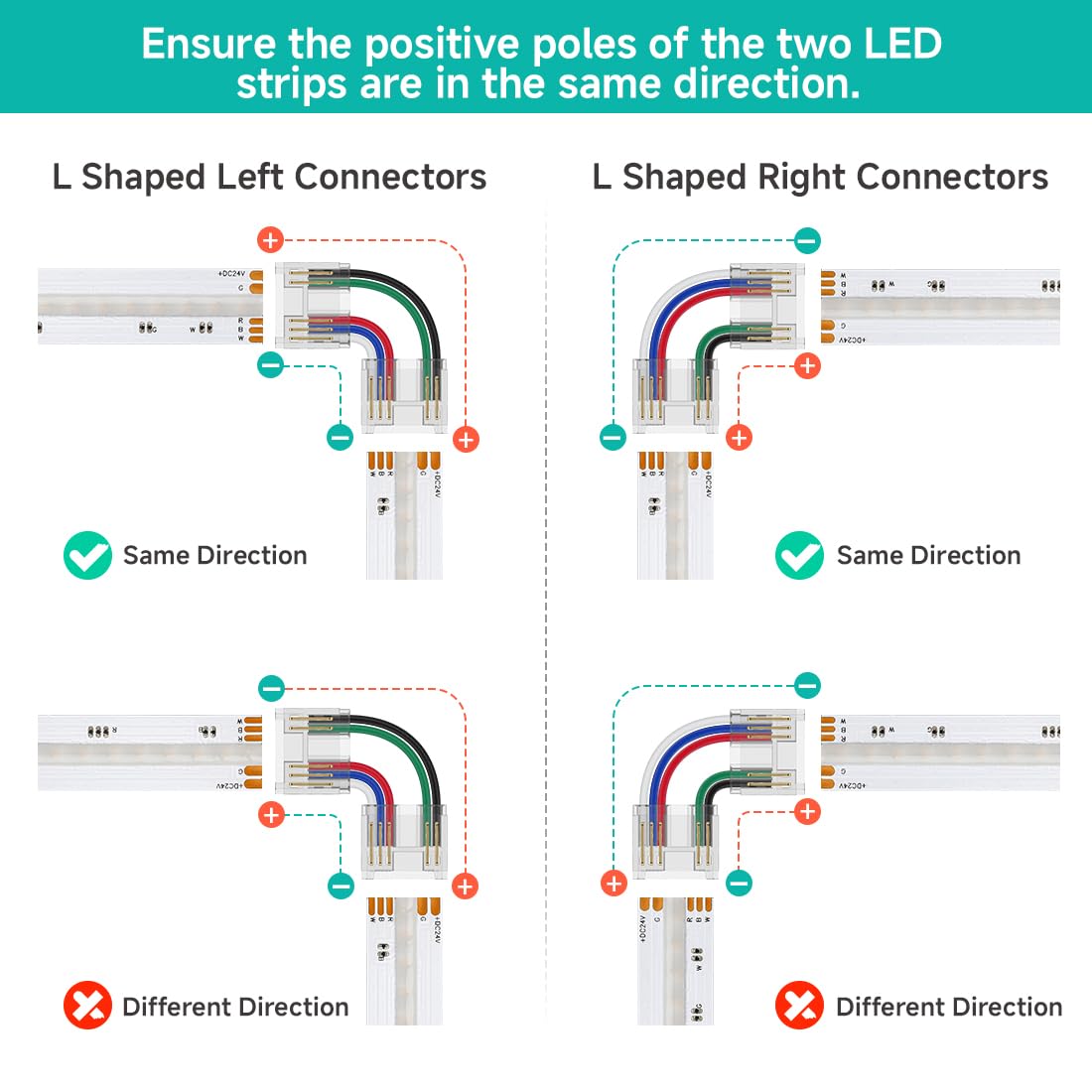 BTF-LIGHTING FCOB 12MM 5PIN Connector Kit for RGBW LED Strip Lights, Multicolor, L-Shaped, 24AWG Wire