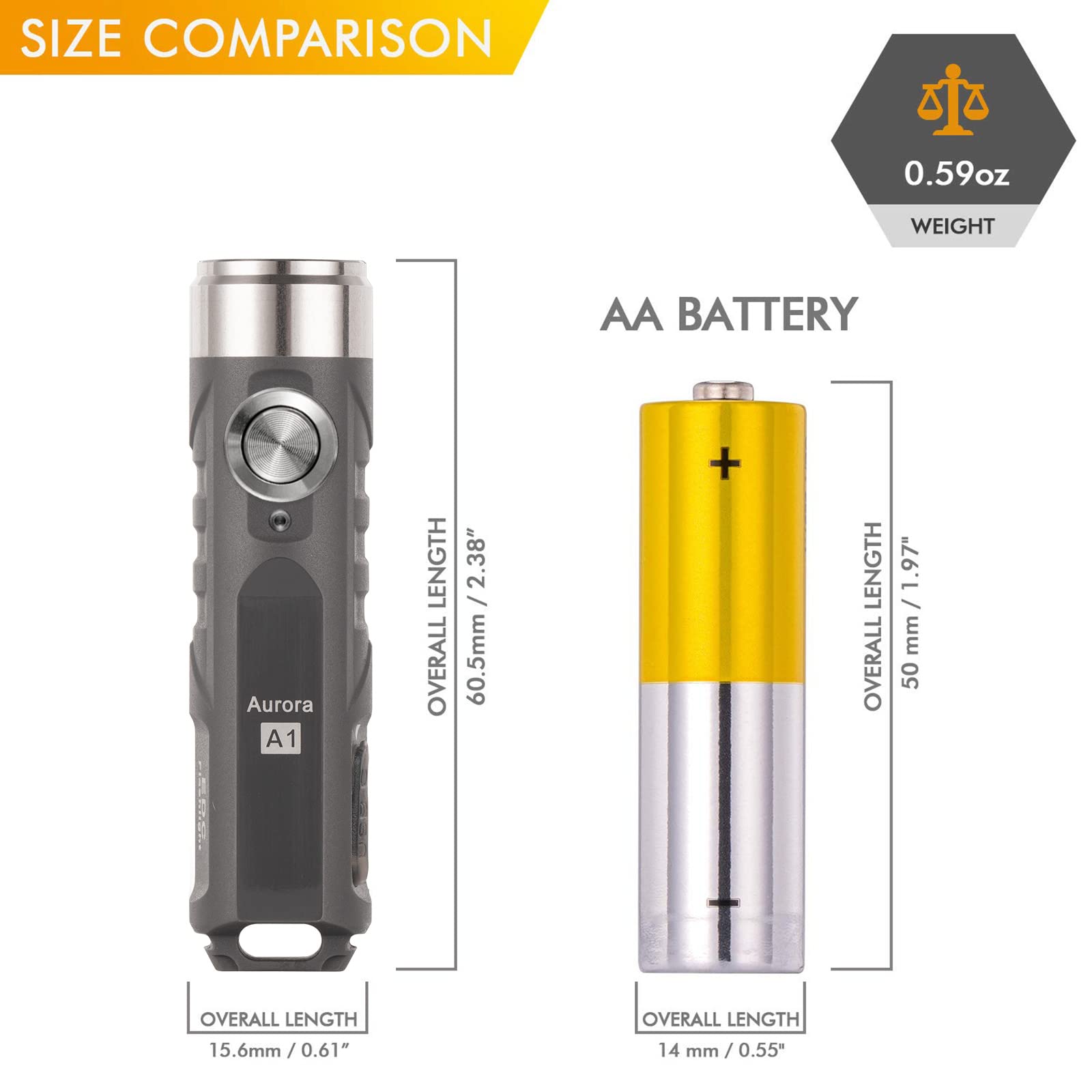 RovyVon A1 LED Keychain Flashlight, 650 Lumens, USB-C Rechargeable, Gray