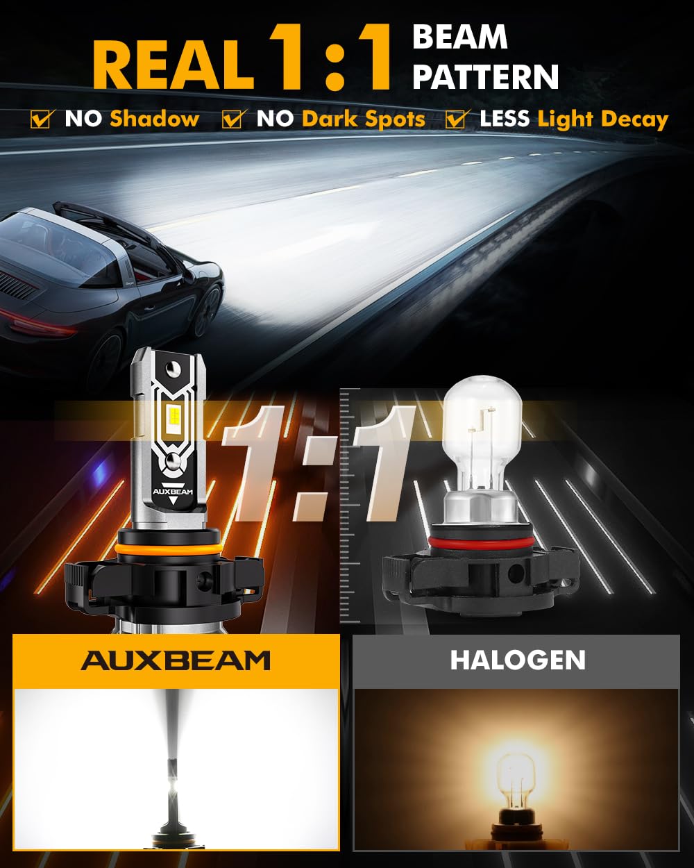 Auxbeam 5202 Fog Lights, 10000LM Bright White Light, PS19W PS24W Compatible, Model Q5