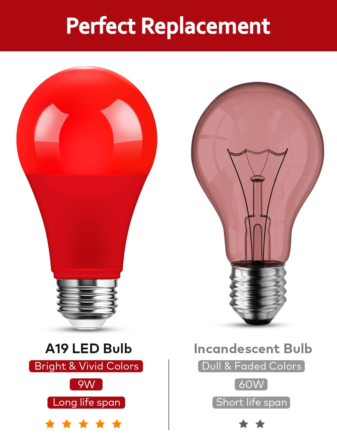 Ecoiot Red Light Bulb, Red Christmas Light Bulb A19 9W (60W Equivalent), 120V E26 Base A19 Led Christmas Light Bulb, Colored Bul