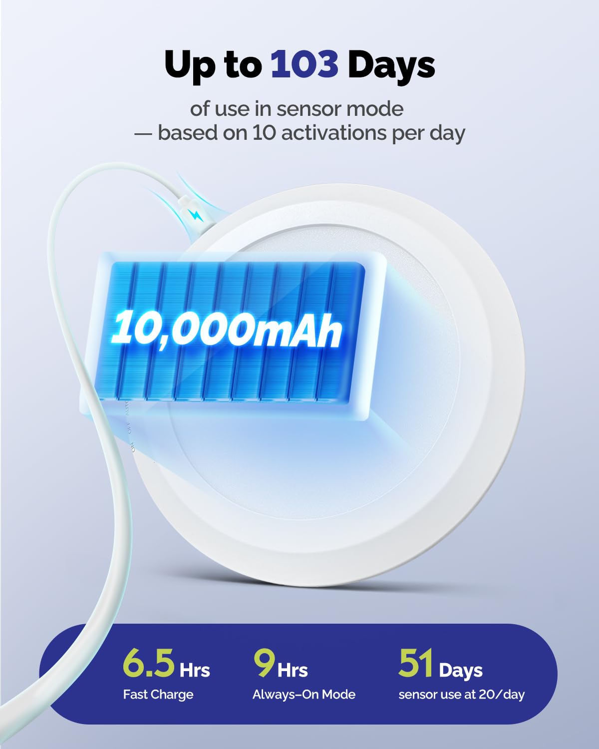 Aggforbl 10,000mAh Rechargeable Ceiling Light with Remote, 3000K/4000K/6000K, White, Model AL0302111, Waterproof, Battery Powered