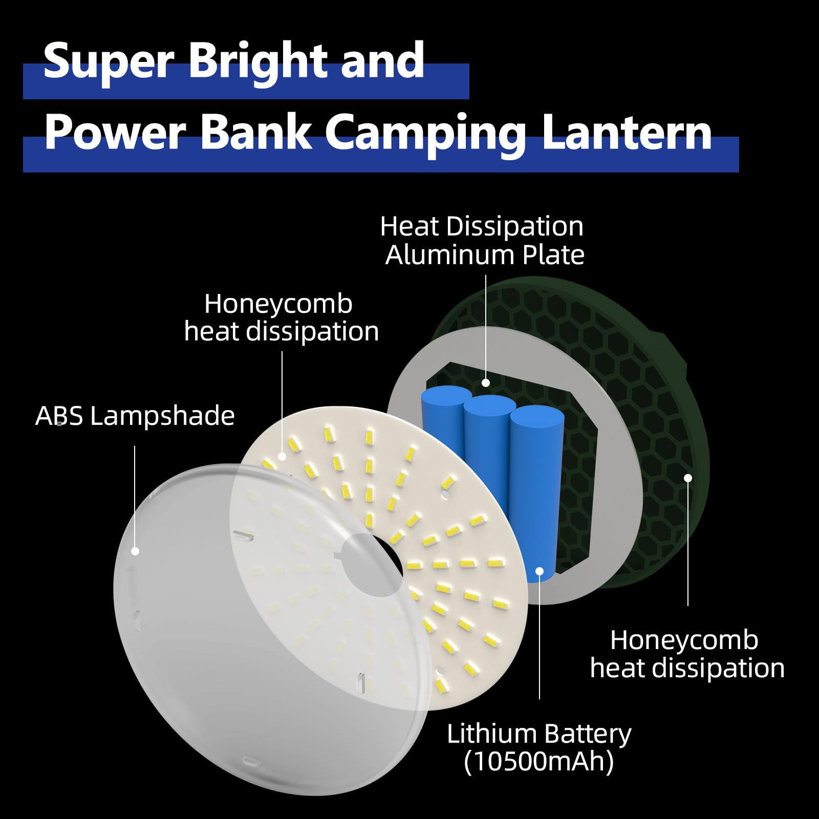 Camping Pop up Tent Light for Hanging, LED Rechargeable Portable Overhead Lantern for Vendor Booths, Waterproof Outdoor Camp Lam