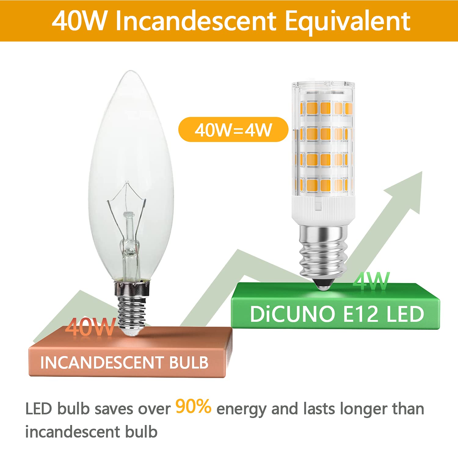 DiCUNO E12 LED Bulb 4W Warm White 3000K Non-Dimmable Candle Base Light Bulbs, 6 Count for Ceiling Fan & Chandelier