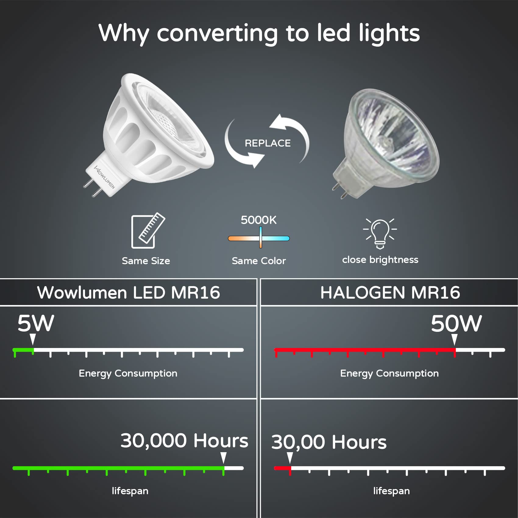 WOWLUMEN MR16 LED Bulb 5W Dimmable 6 Pack GU5.3 Base 5000K Warm White Aluminum