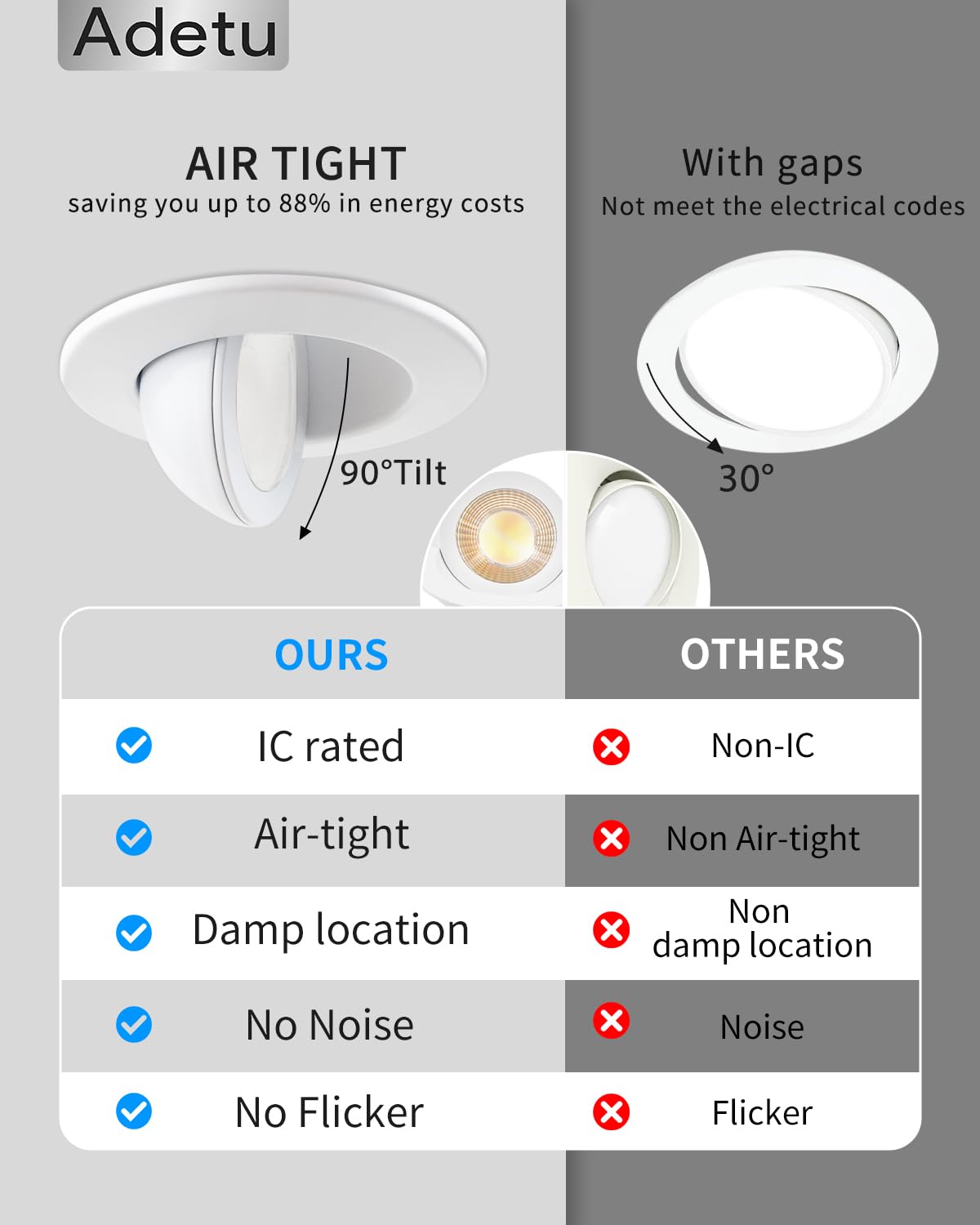 Adetu 3 Inch Gimbal Led Recessed Lighting, 360+90 Adjustable Directional Recessed Lights, 2700K/3000K/3500K/4000K/5000K Dimmable