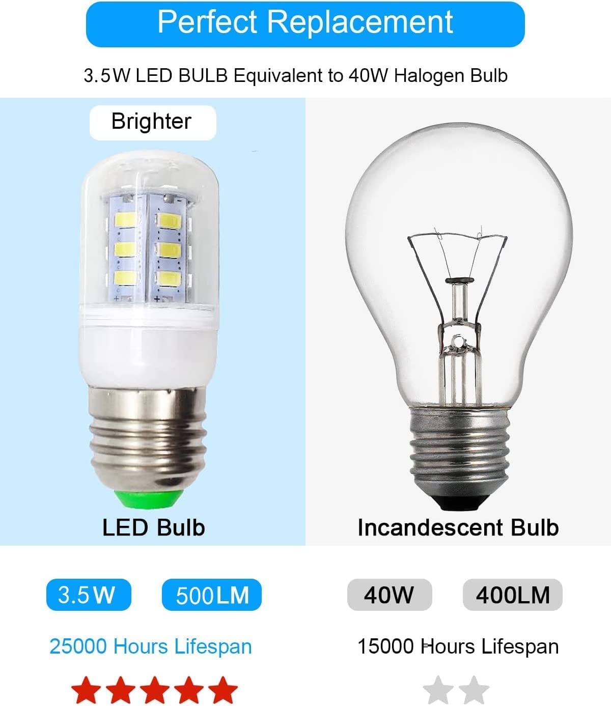 Led Refrigerator Light Bulb 3.5W 40Watt Equivalent, Waterproof Frigidaire Freezer Led Light Bulb Ip54, E26 Daylight White 6000K 500 Lumen, Energy Saving Ac 100 265V 3.5W Light Bulb Refrigerator Bulb
