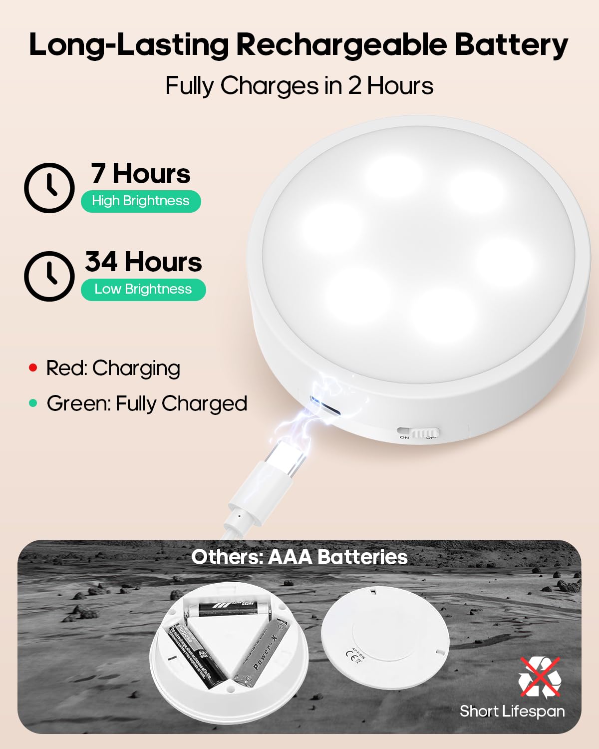 Goodea.Fun Puck Lights With Remote, 13 Rgb Colors Led Under Cabinet Lights, Rechargeable Baterry Operated Under Cabinet Lighting