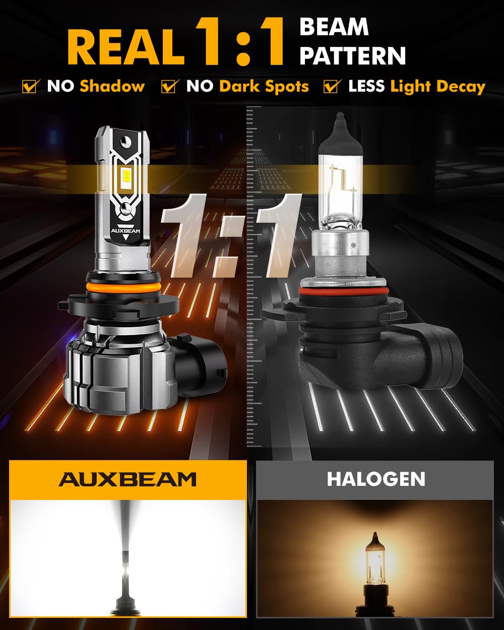 Auxbeam H10 Fog Lights, 10000LM, 400% Brighter, Aluminum, 9140 Size, White