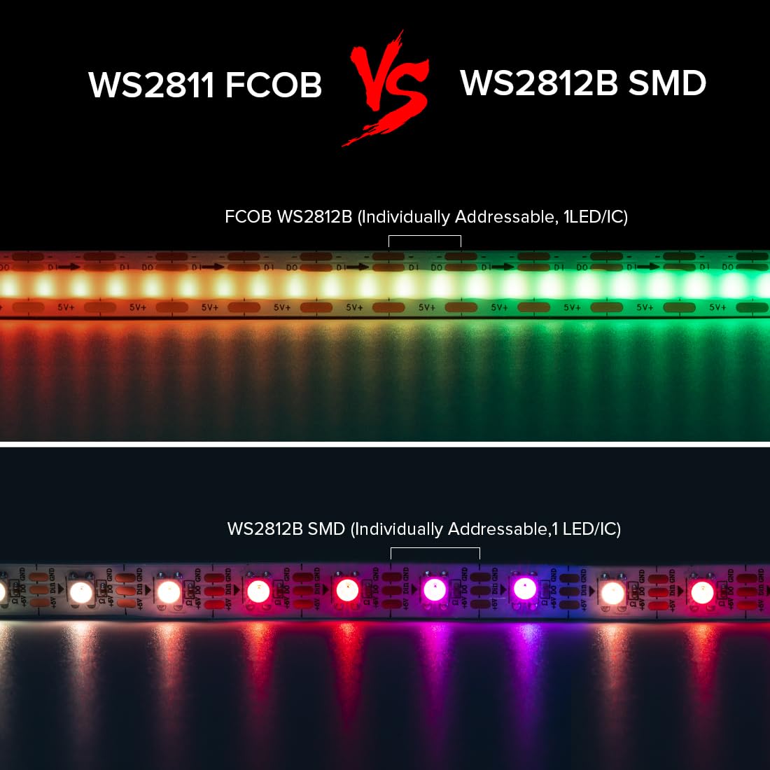 Btf-Lighting Fcob Cob Ws2811(Ws2812B) Ic Rgb 180Led/M 540Ic Led Strip Dc5V 9.8Ft Individual Addressable Flexible High Density Un