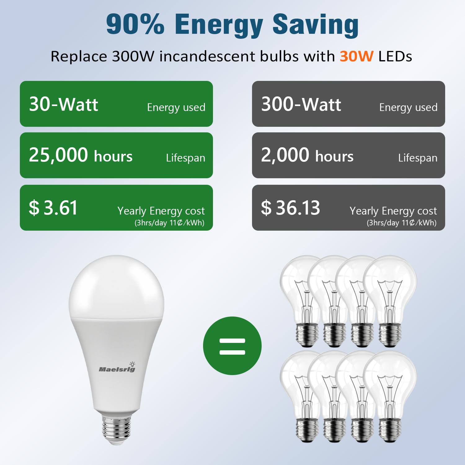 Maelsrlg 300W Equivalent LED Bulb, 30W, 4000 Lumens, Warm White 3000K, E26 Base, Non-Dimmable, 4-Pack