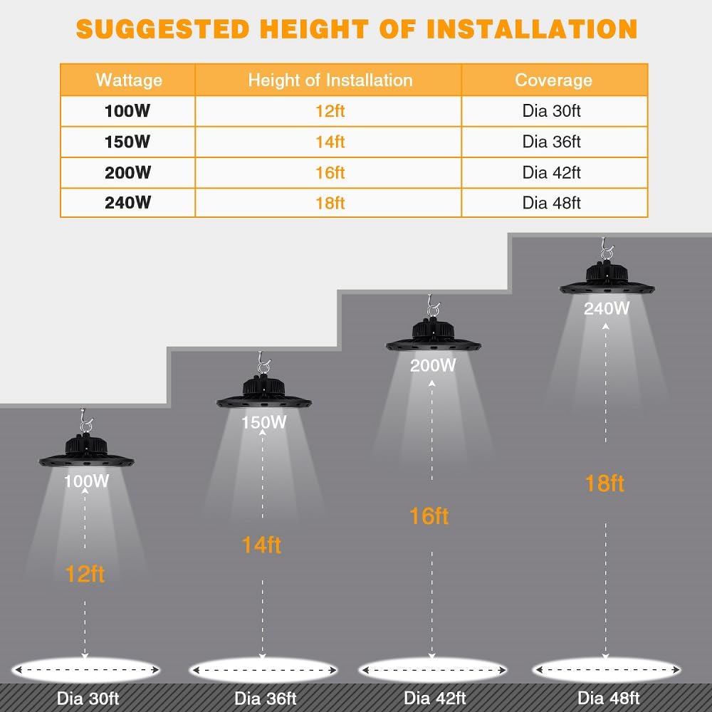 BEULT High Bay LED Shop Light 100W 15000LM UFO AC100-277V Black Aluminum Model BEULT-100W-1P