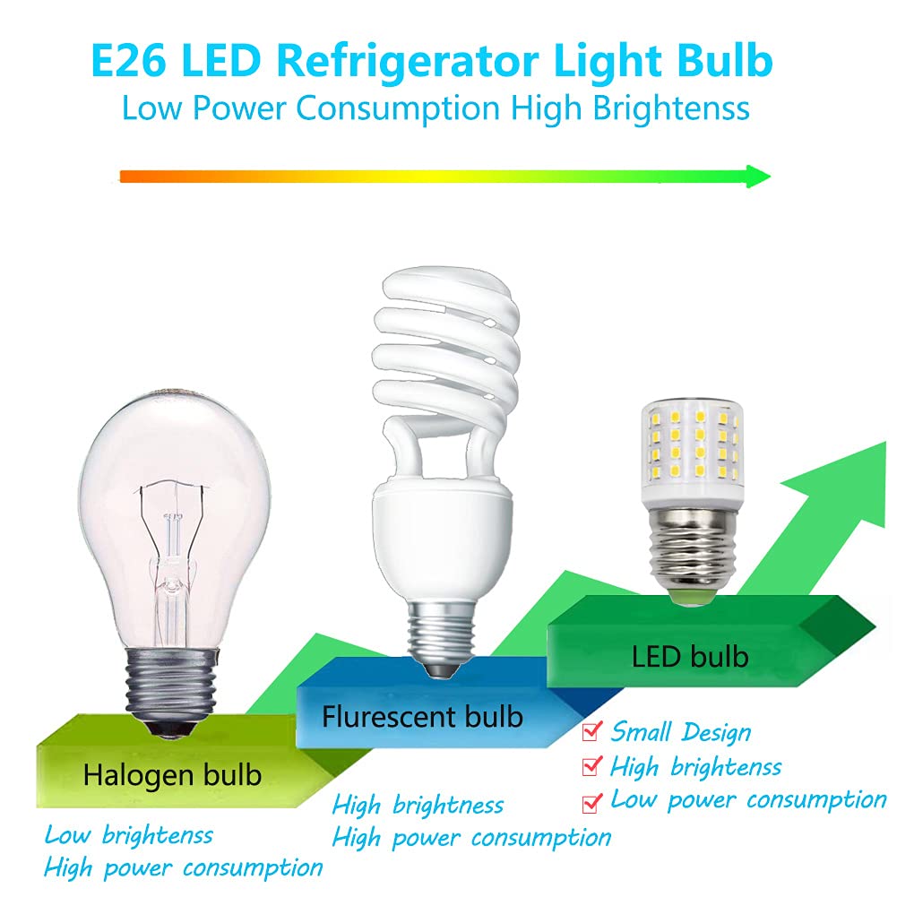 TZLONMFG Light Bulb 3.5W LP2835-56LED Daylight White 5000K Pack of 1 Aluminum