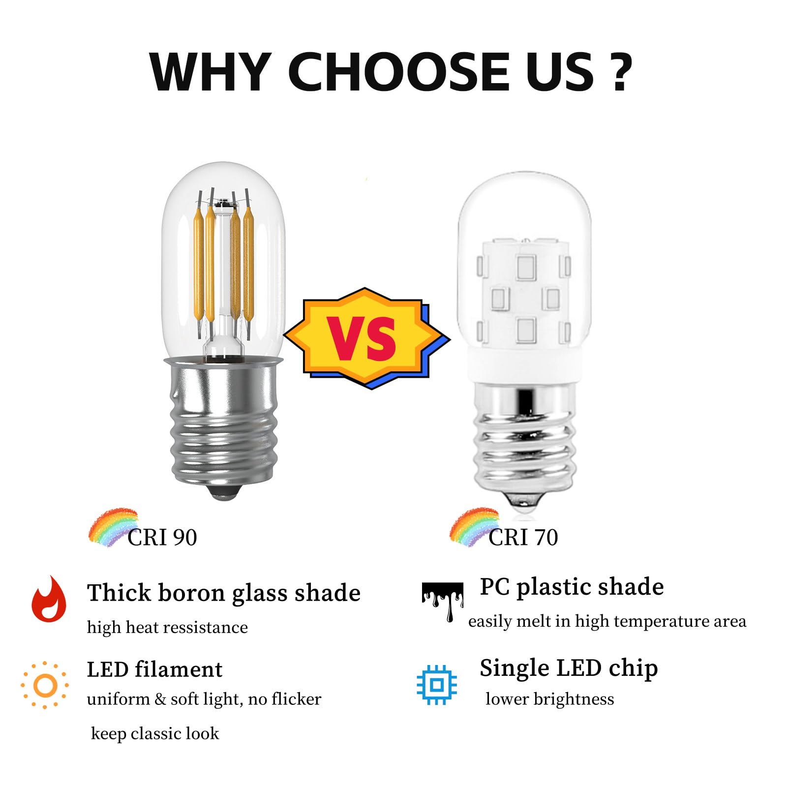 Jensense Microwave Light Bulbs Under Hood 125V 40W Equivalent Whirlpool Microwave Light Bulb 8206232A 4W Led Appliance Bulb E17 Base 5000K Daylight White Non-Dimmable, 2 Pack