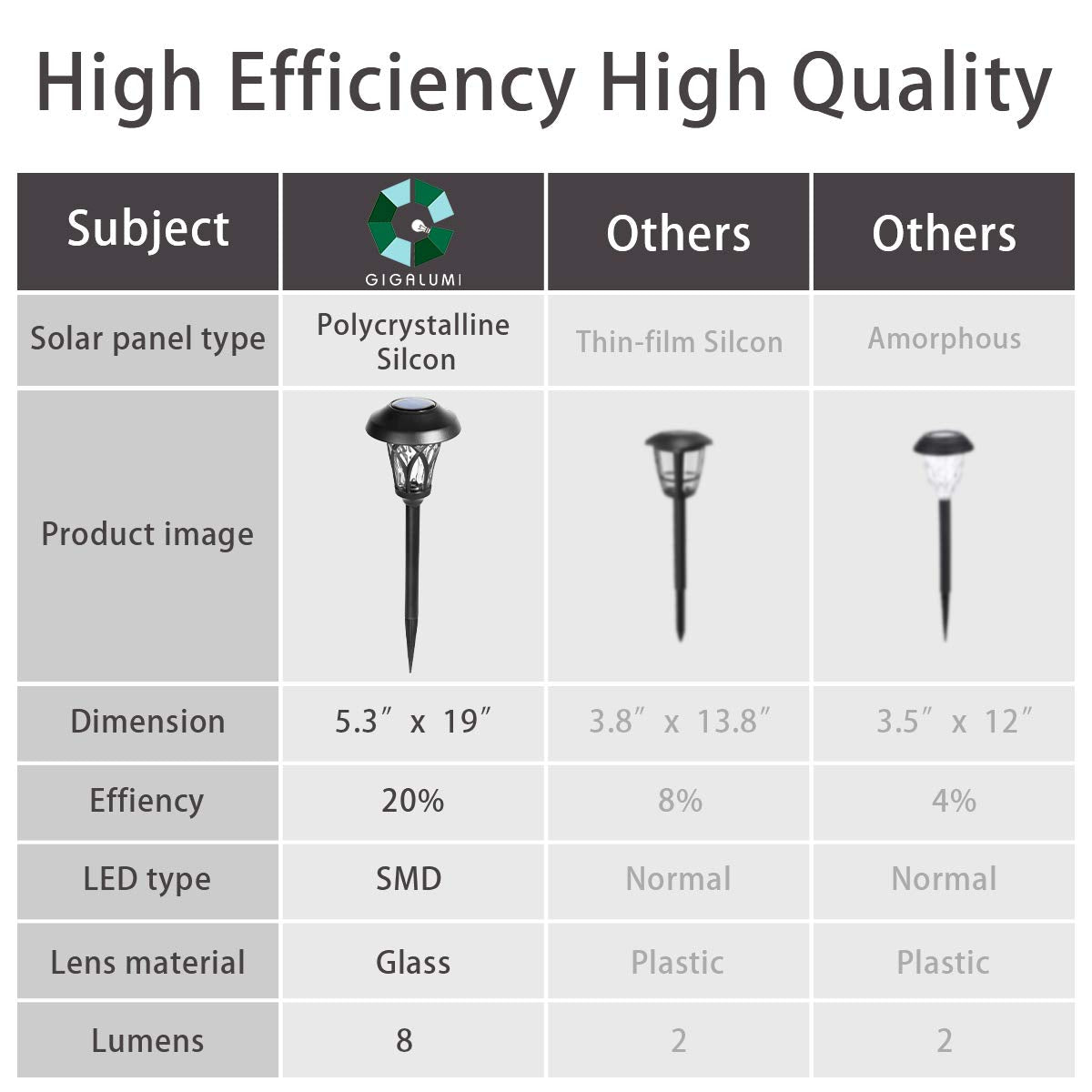 Gigalumi Solar Lights Outdoor 6 Pack, Solar Landscape Lights Warm White, Black Super Bright High Lumen Waterproof Metal Automati